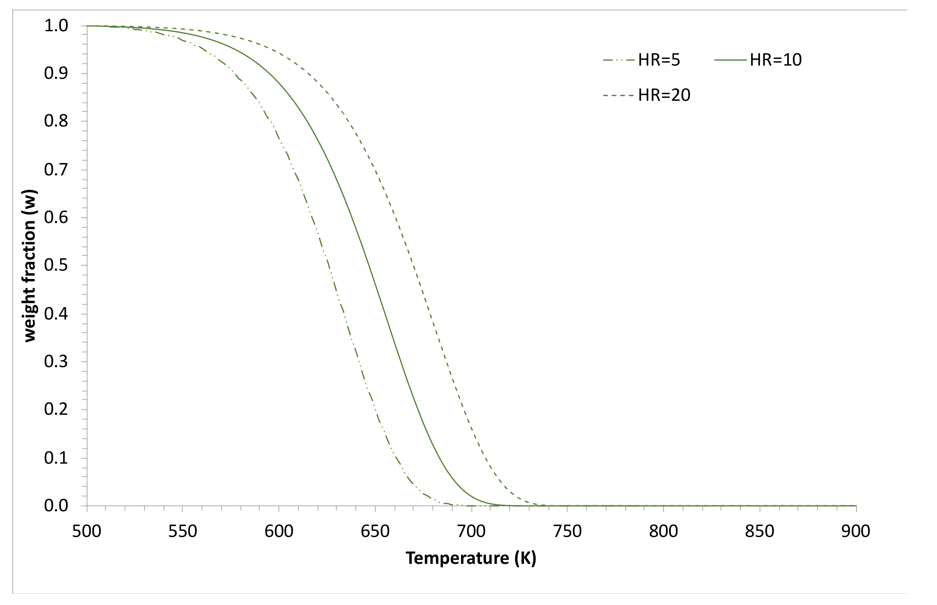 Thermo 01 00003 g003