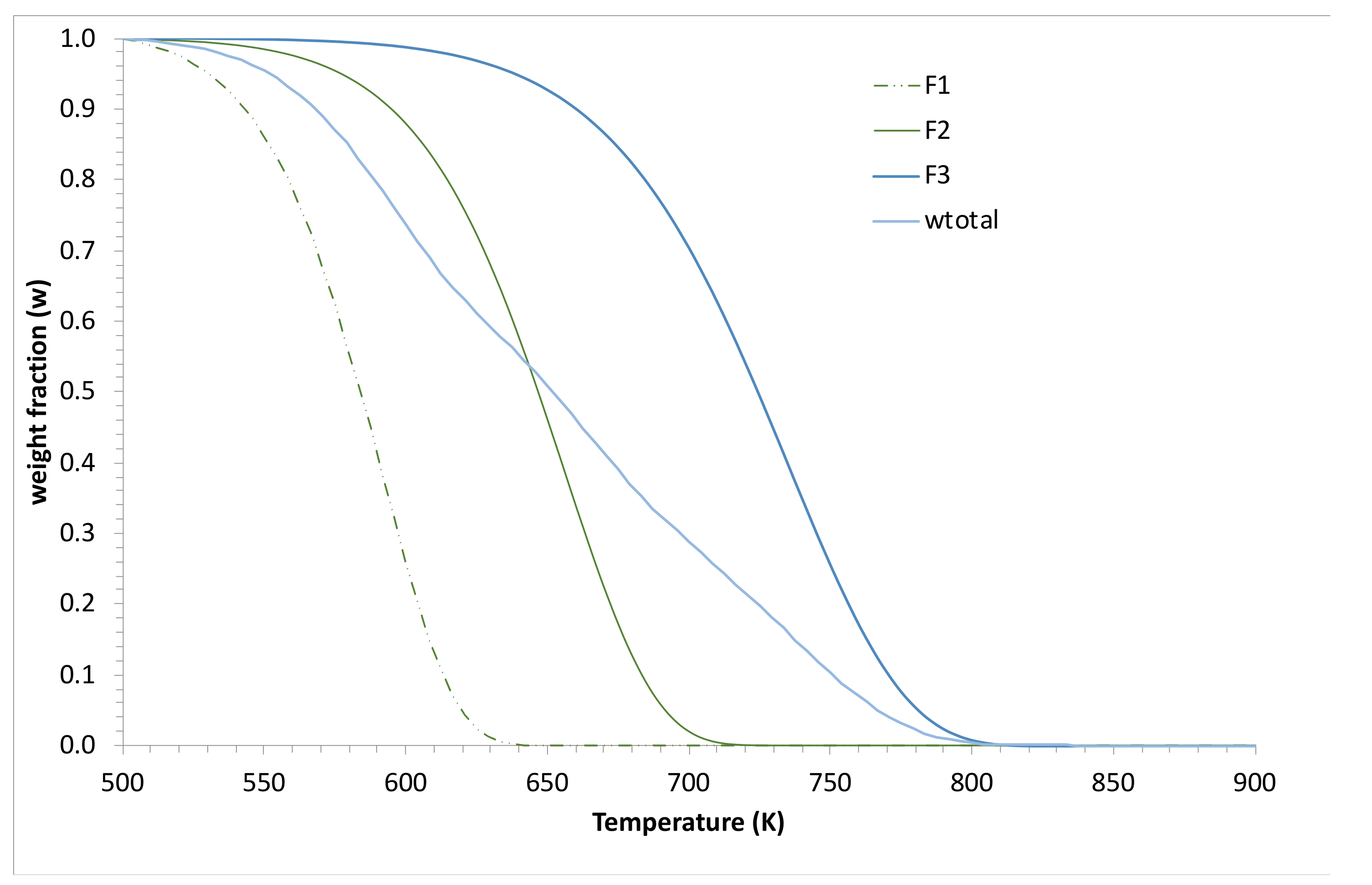 Thermo 01 00003 g006