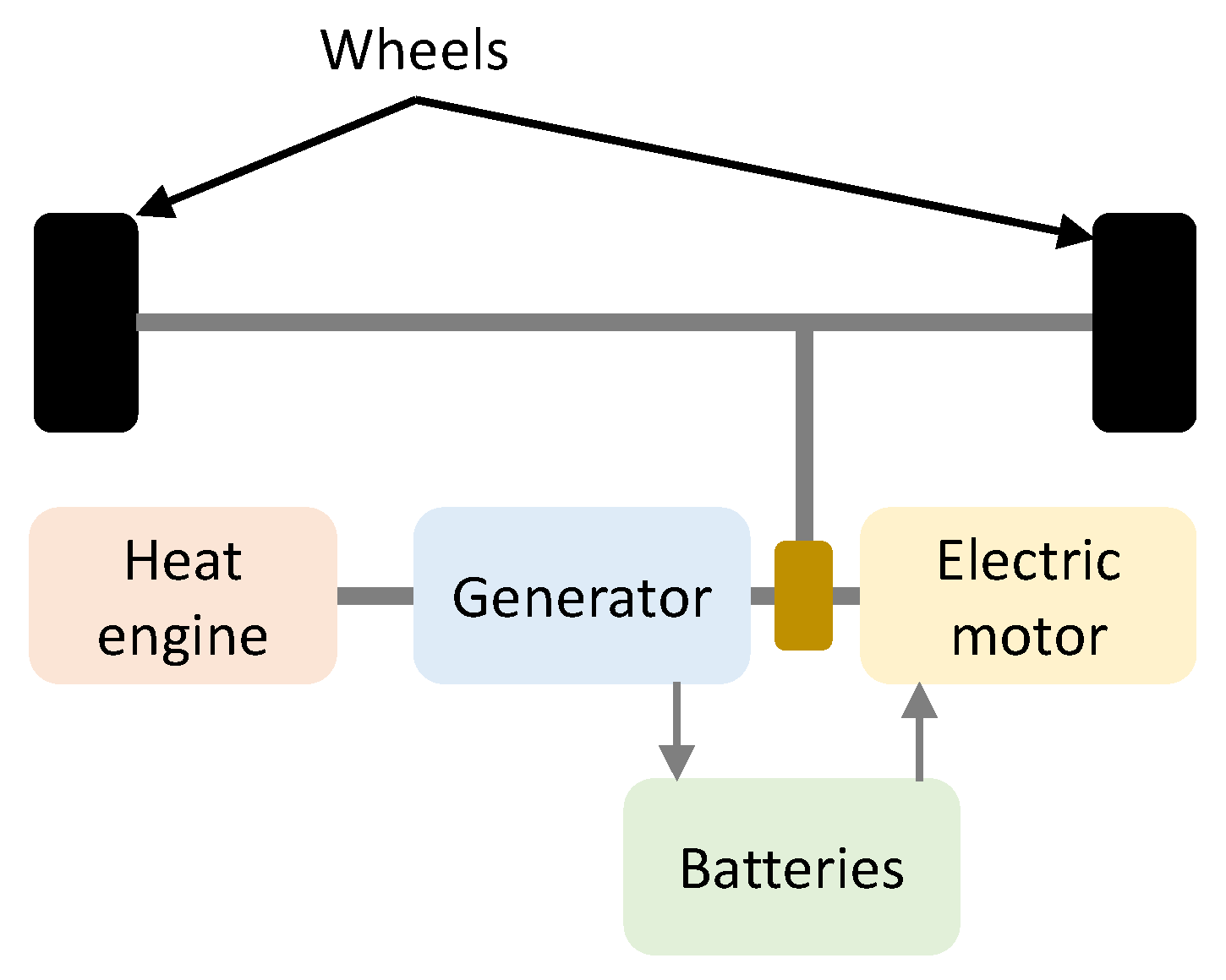 Thermo 01 00010 g004 Thermo 01 00010 g004