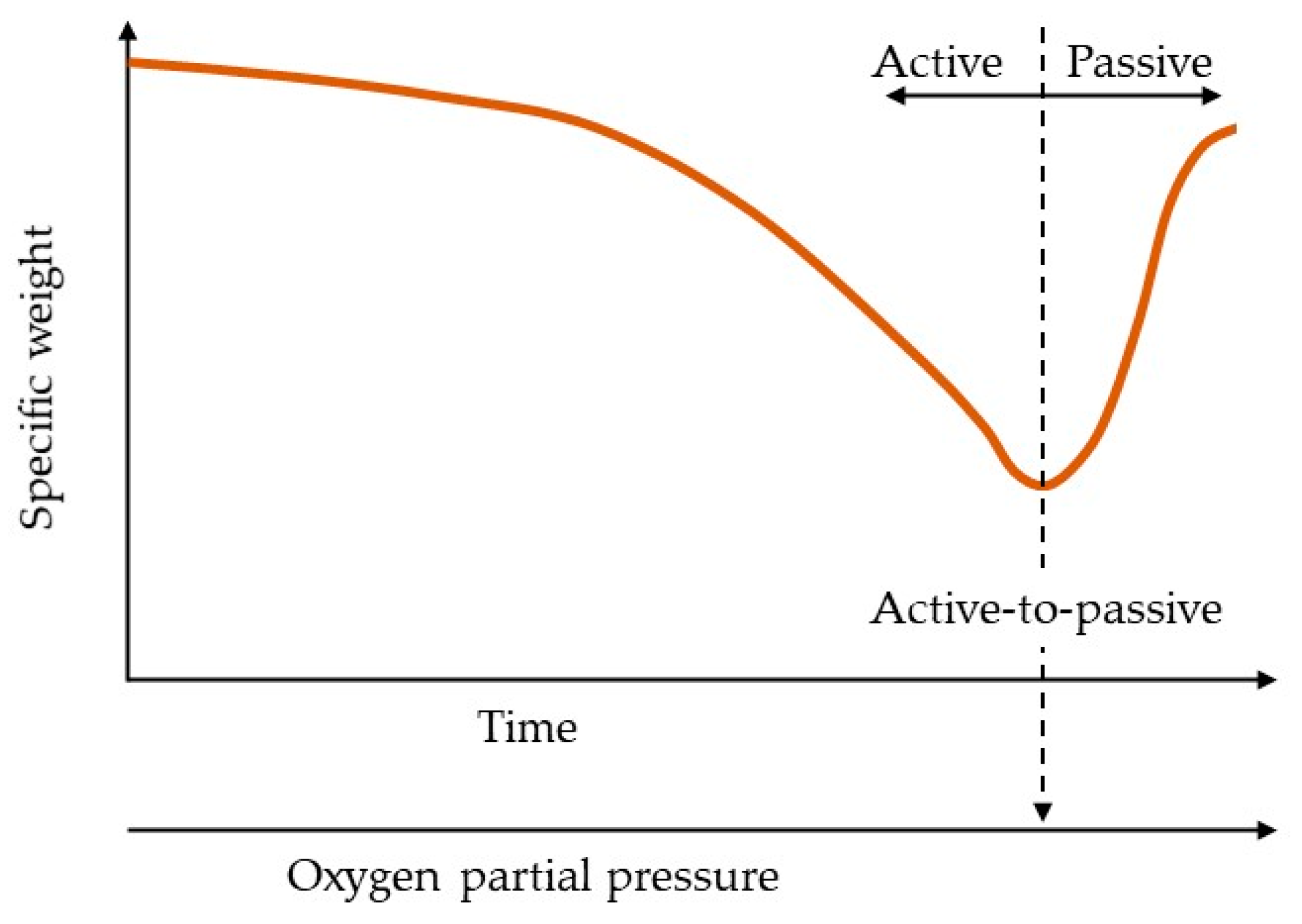 Thermo 01 00011 g001
