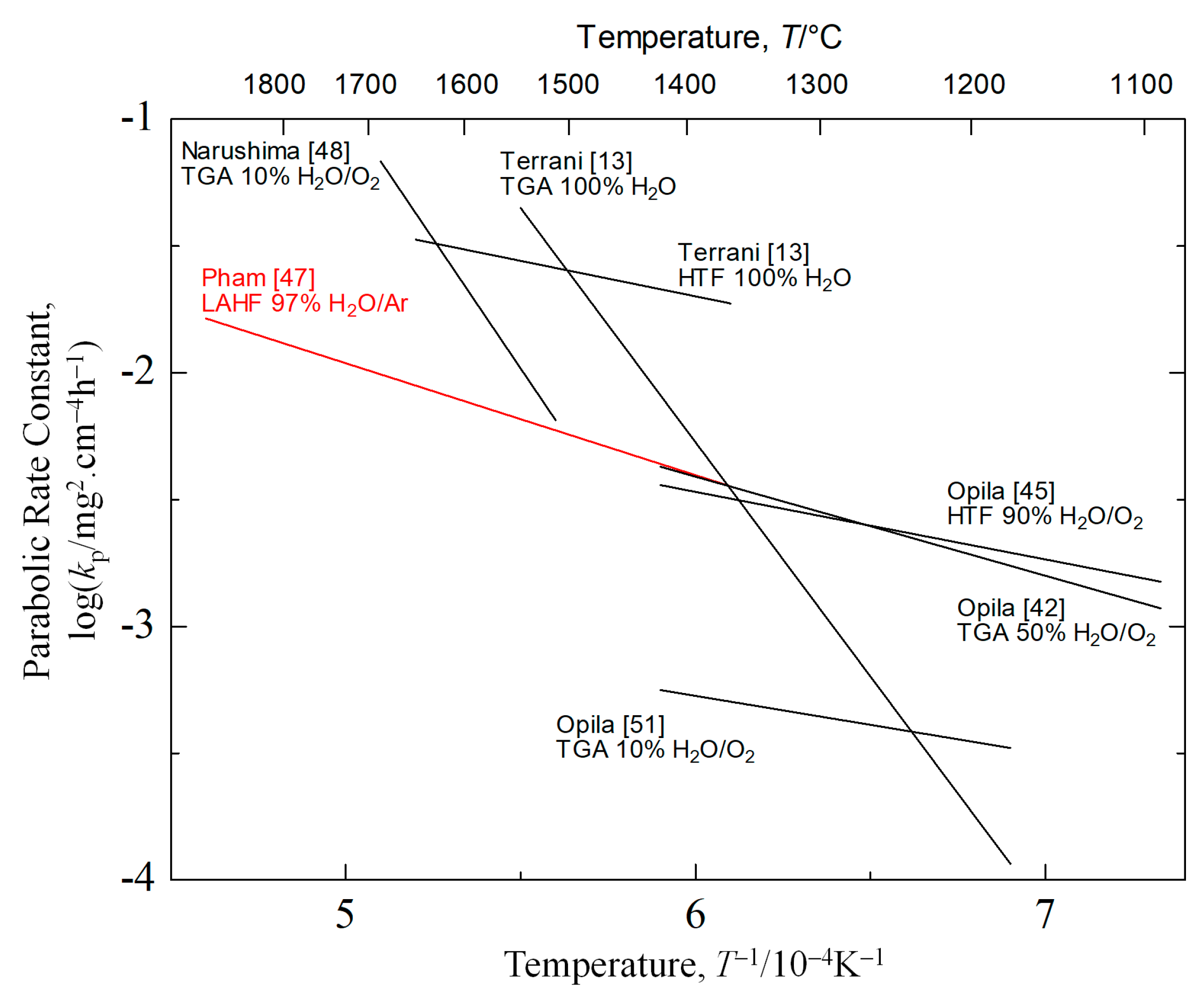 Thermo 01 00011 g006