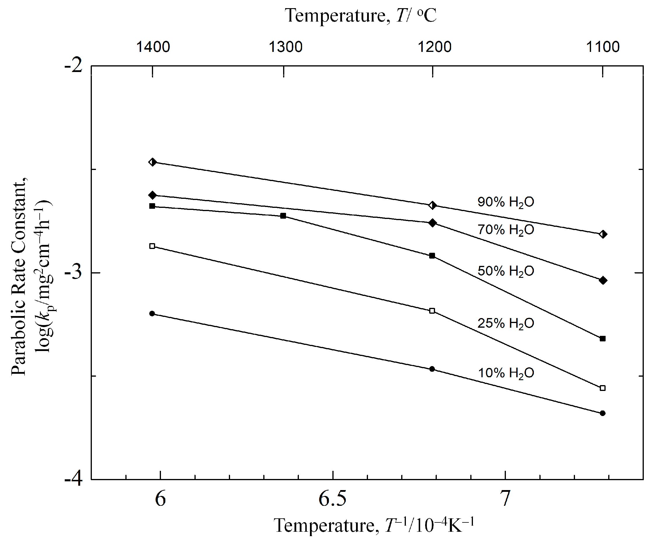 Thermo 01 00011 g007