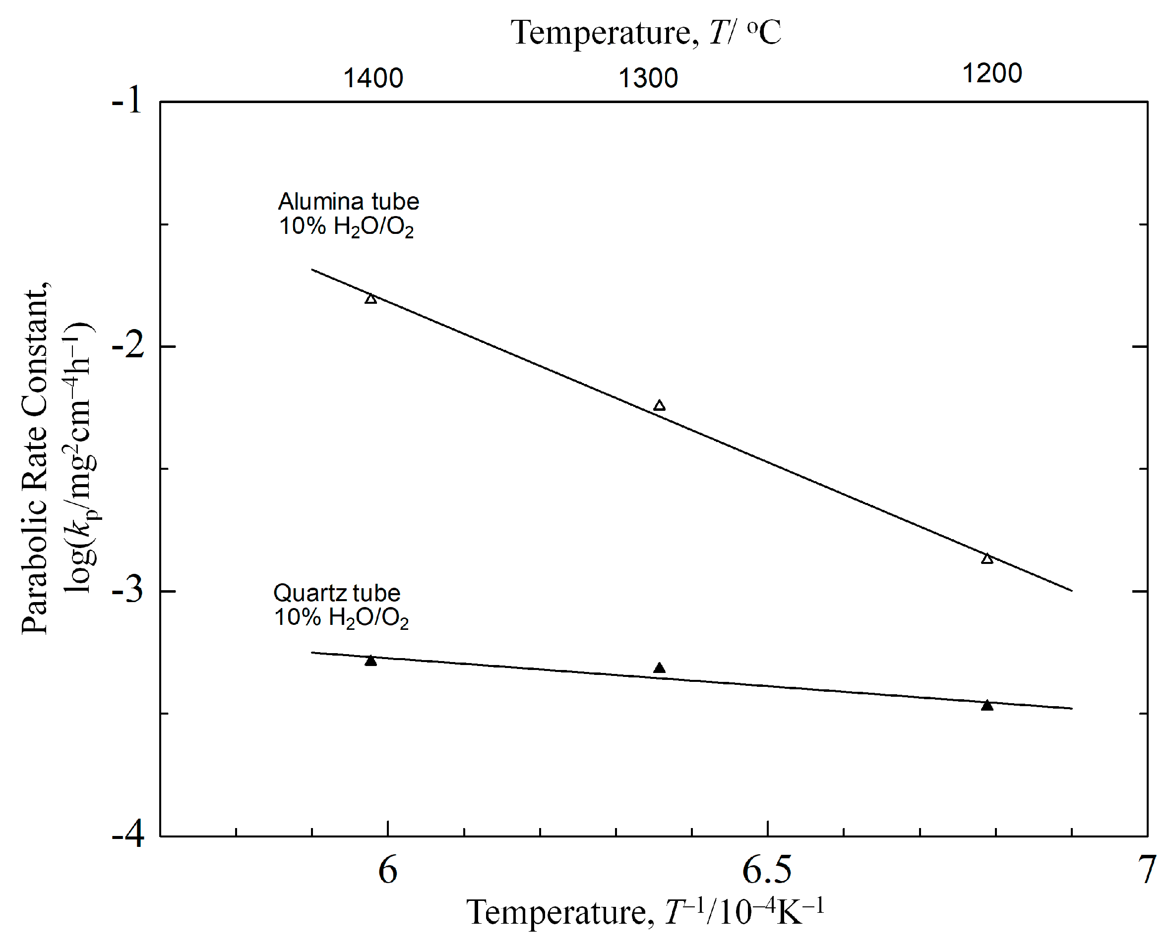 Thermo 01 00011 g008