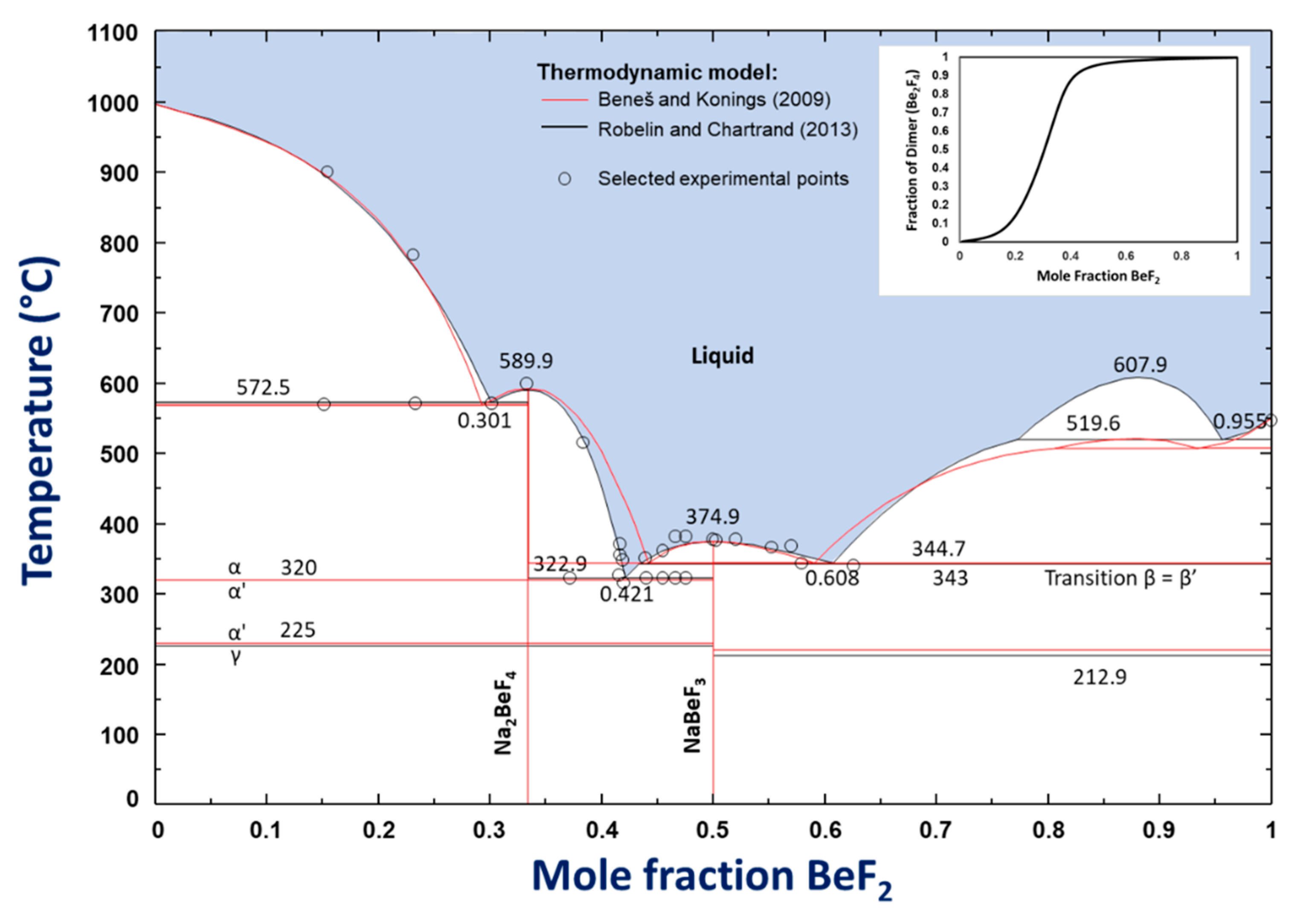 Thermo 01 00012 g002