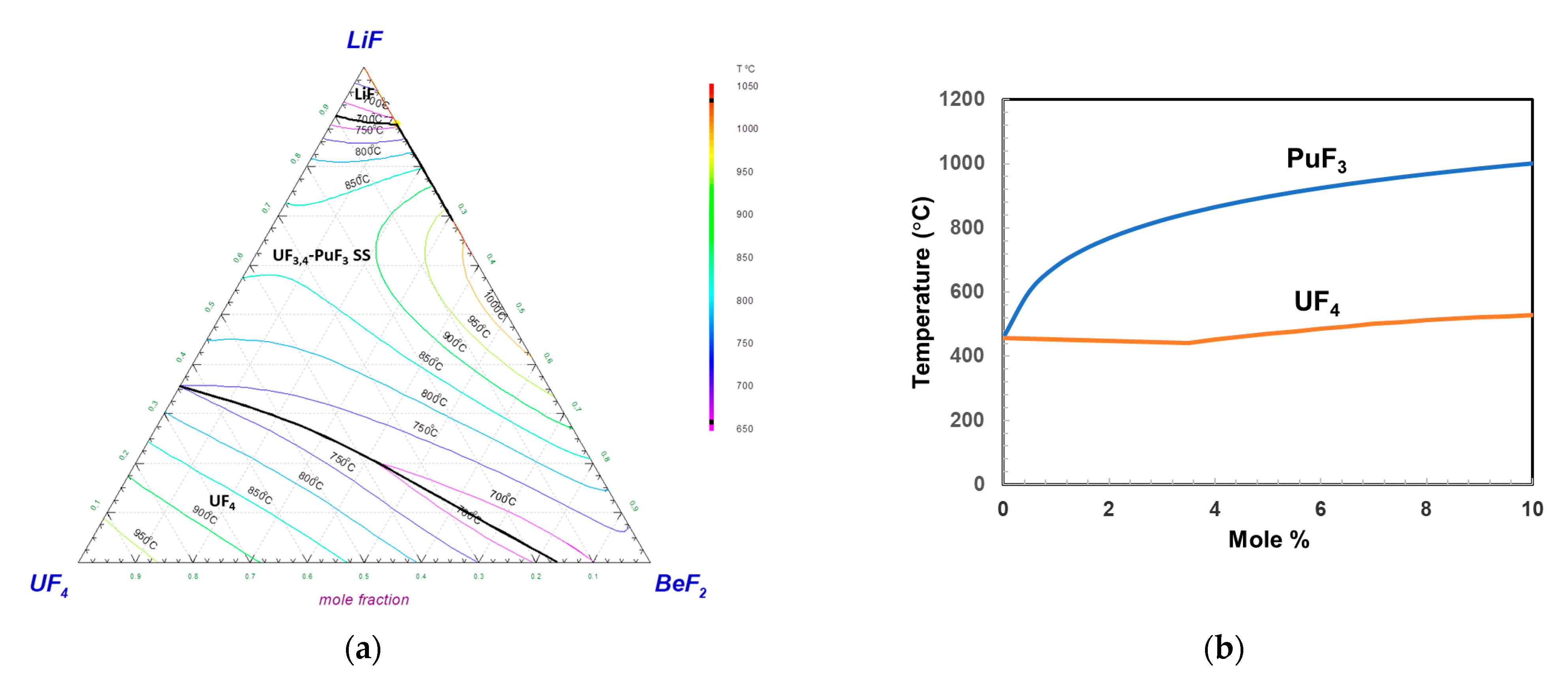 Thermo 01 00012 g003