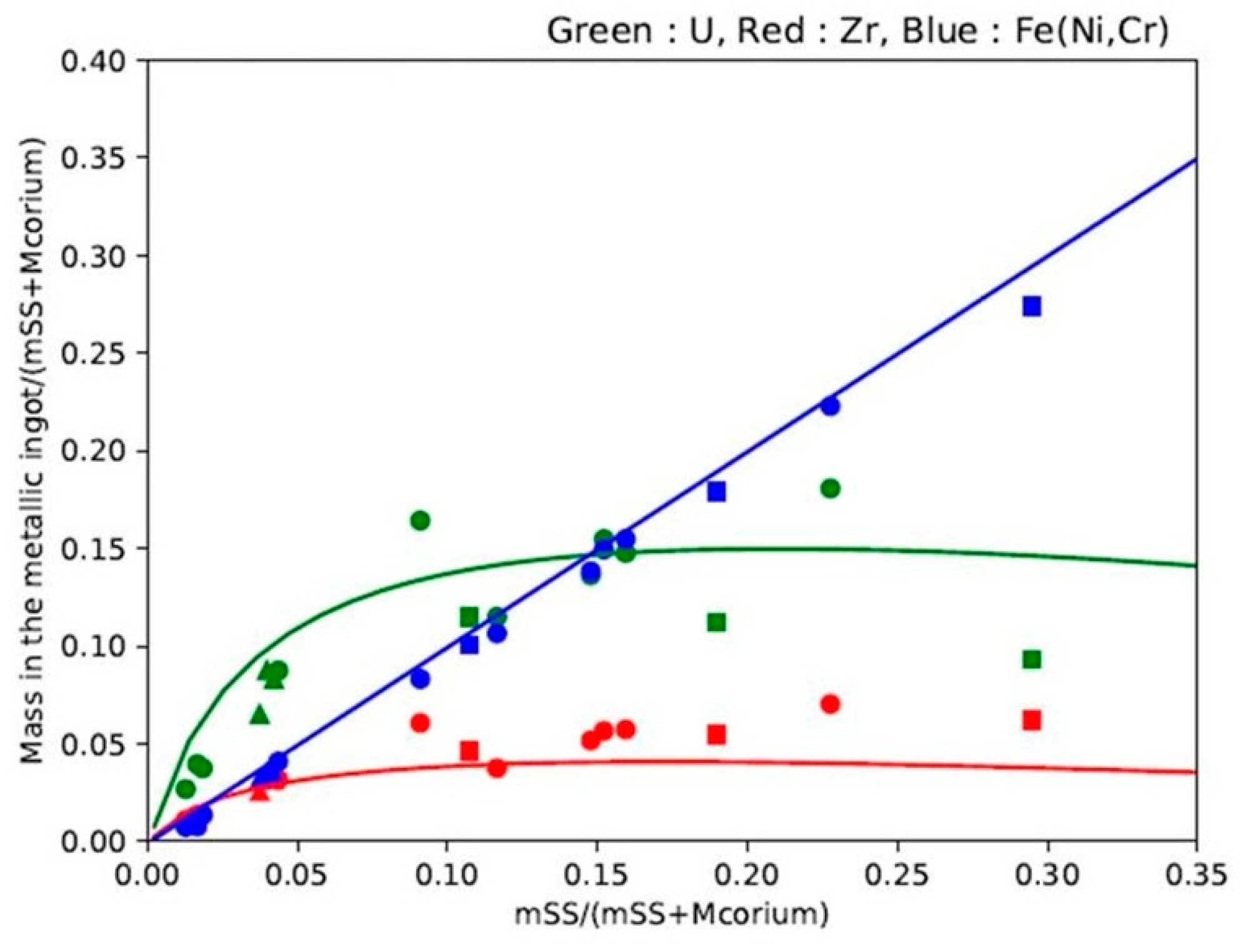 Thermo 01 00013 g007
