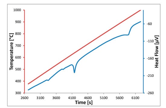 Thermo 01 00016 g0a1
