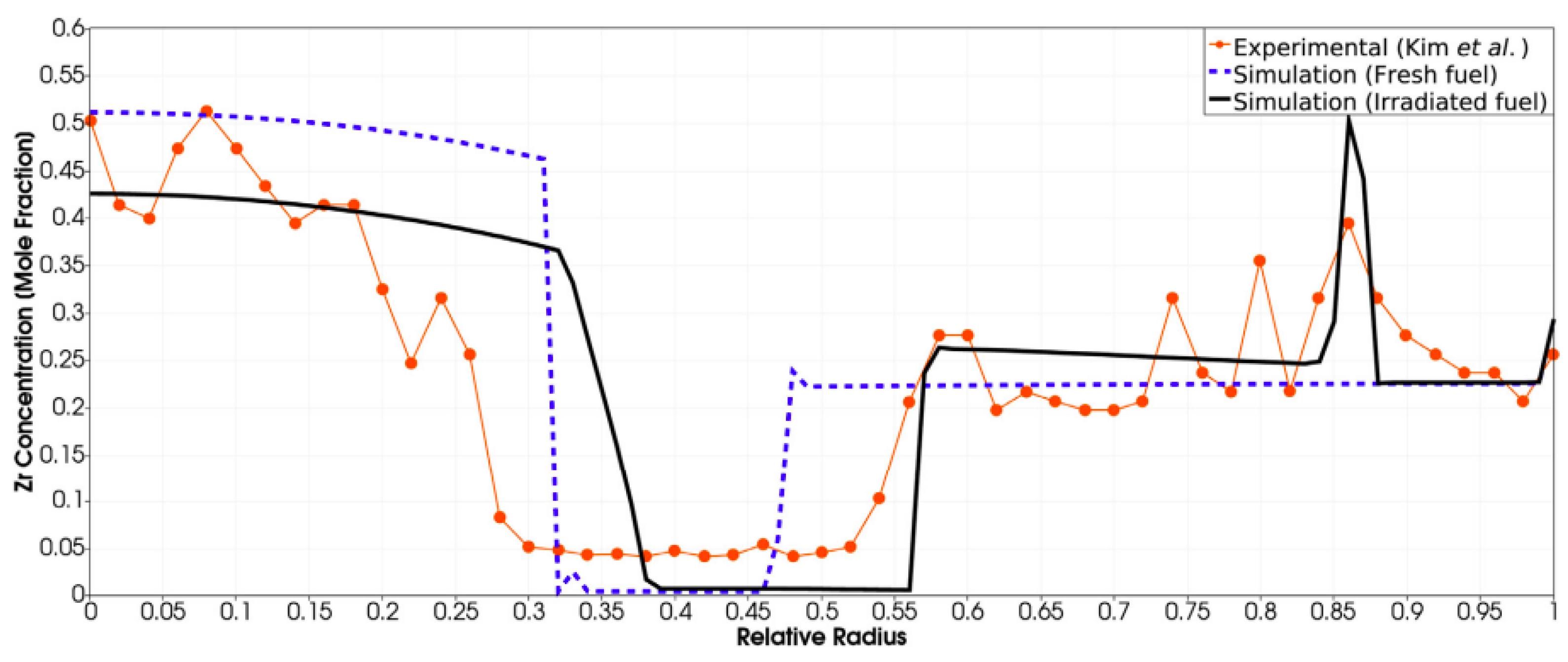 Thermo 01 00018 g004