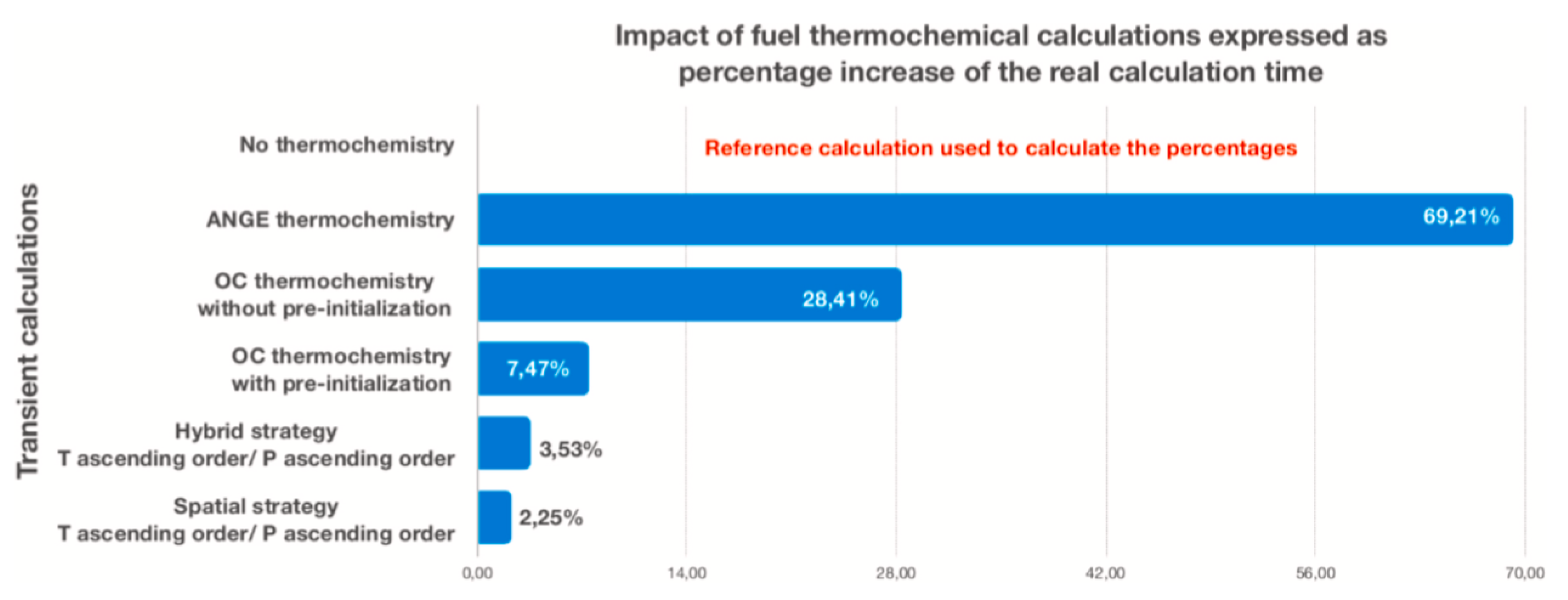 Thermo 01 00018 g007