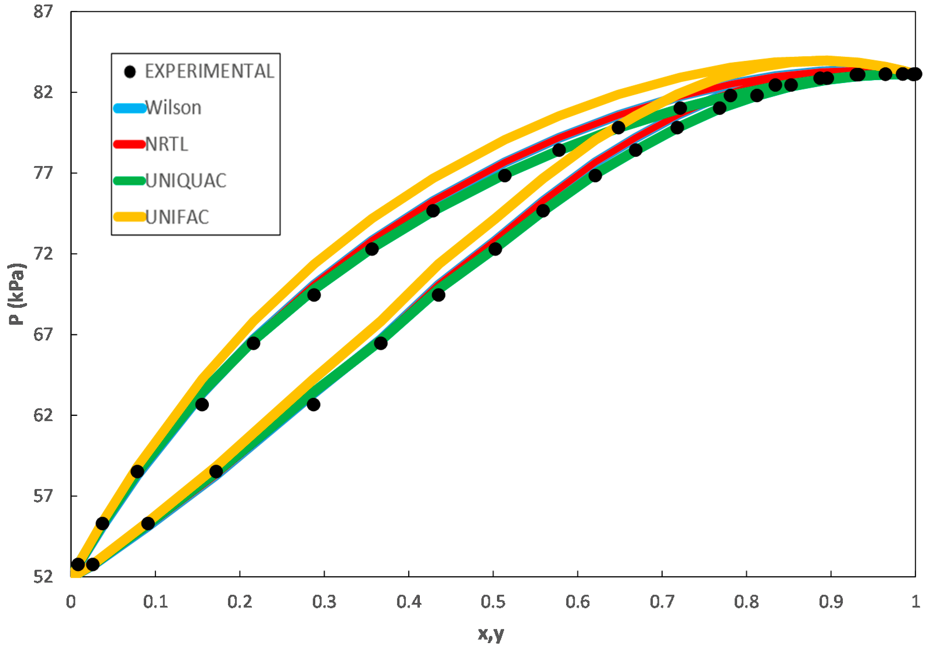 Thermo 01 00019 g002