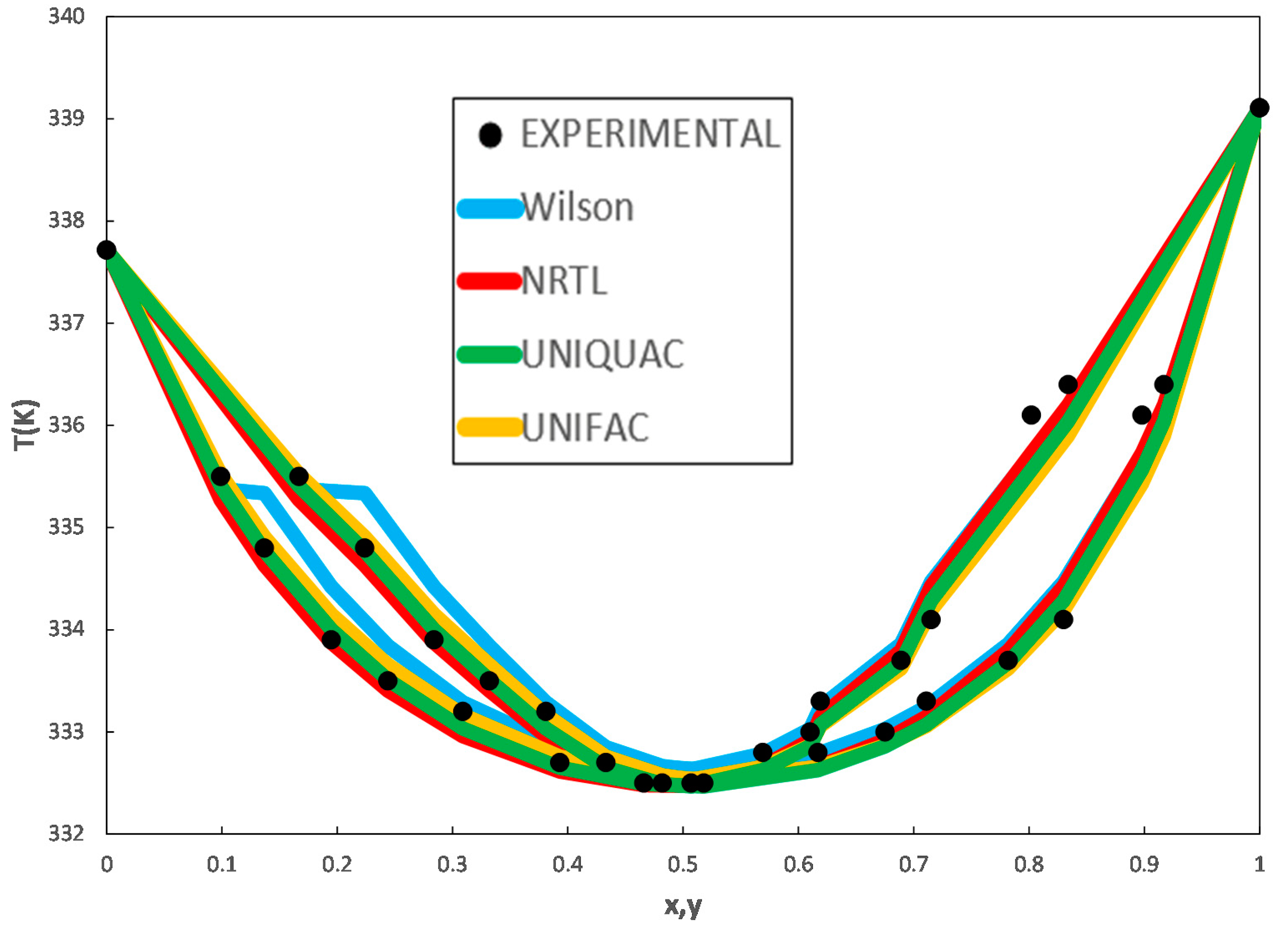 Thermo 01 00019 g003