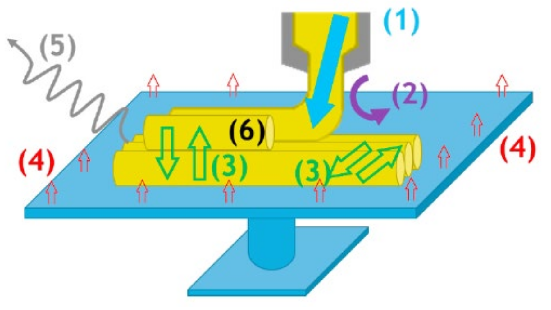 Thermo 01 00021 g001