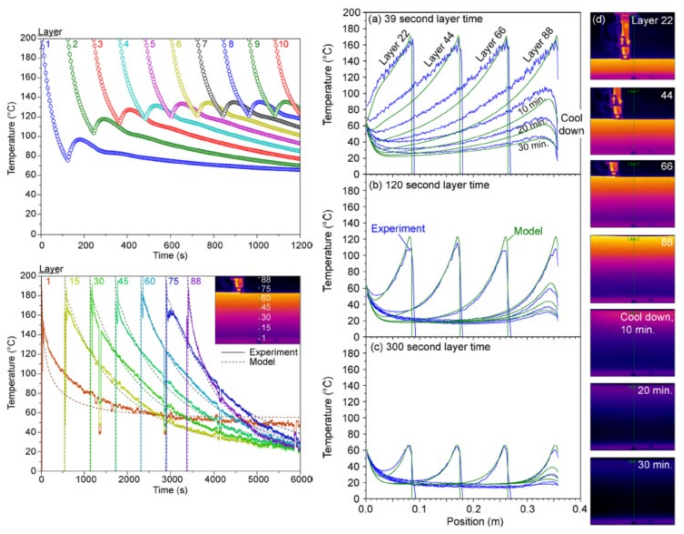 Thermo 01 00021 g007