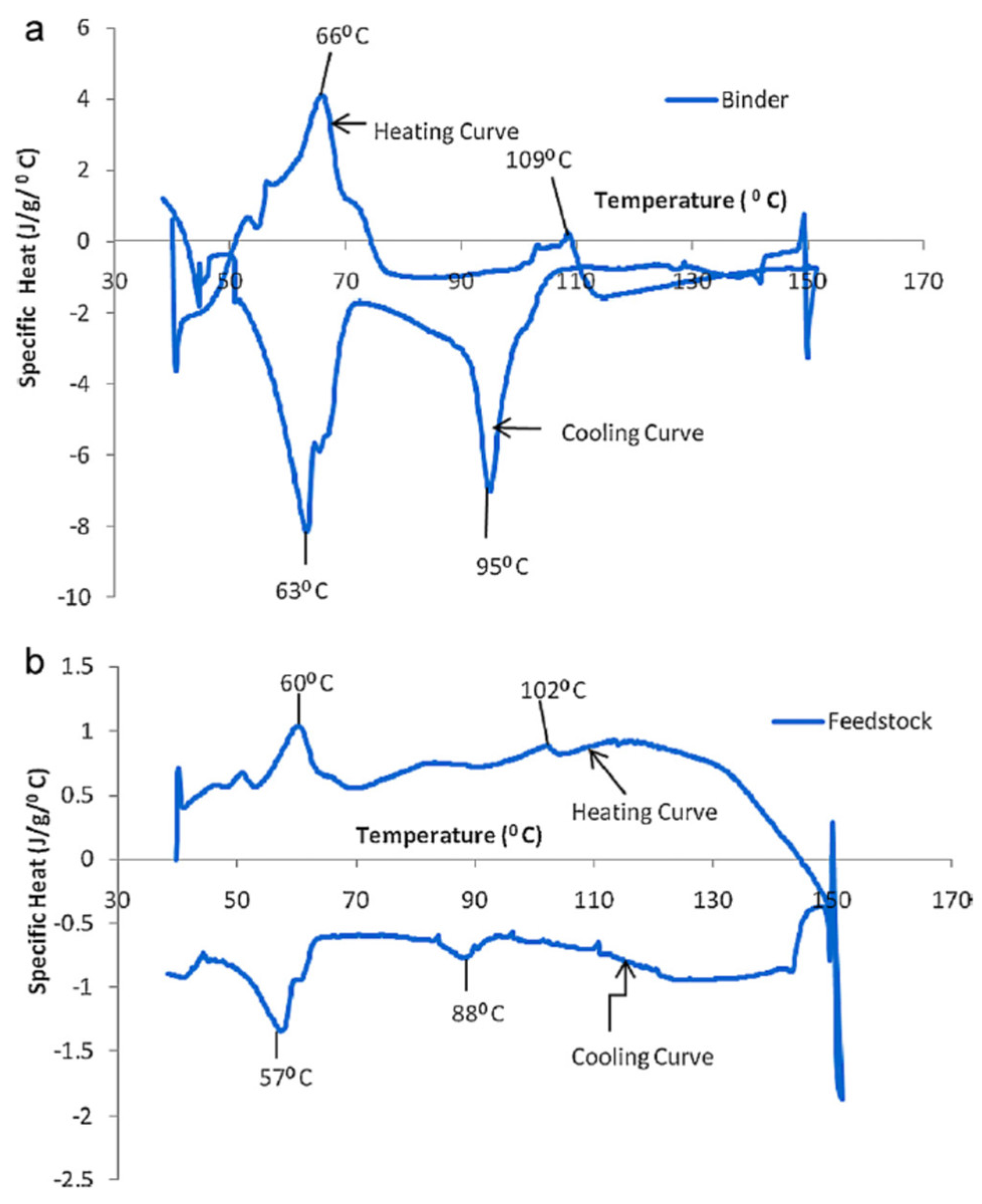 Thermo 02 00006 g001