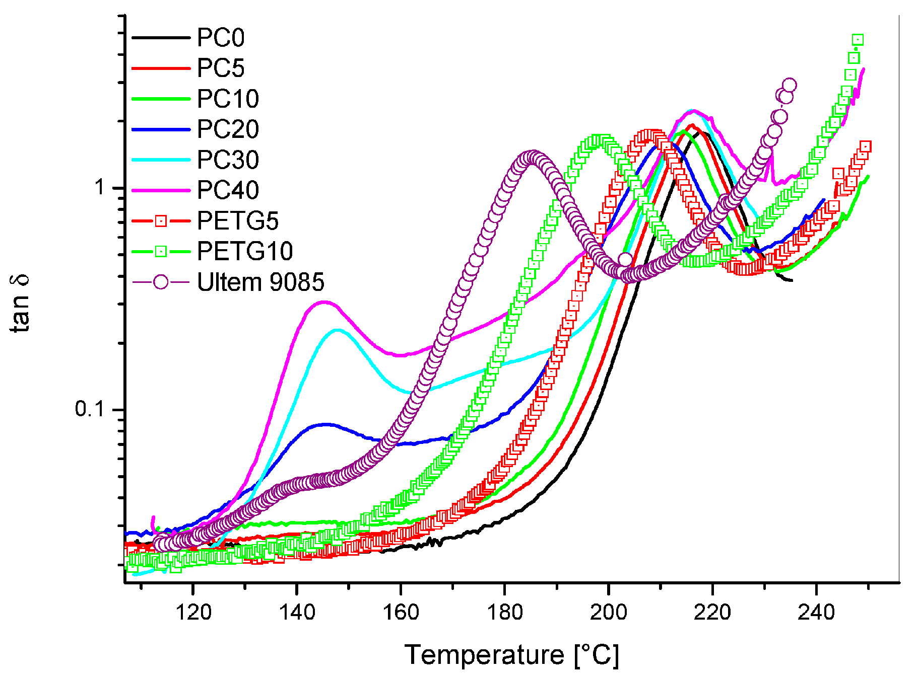 Thermo 02 00006 g002