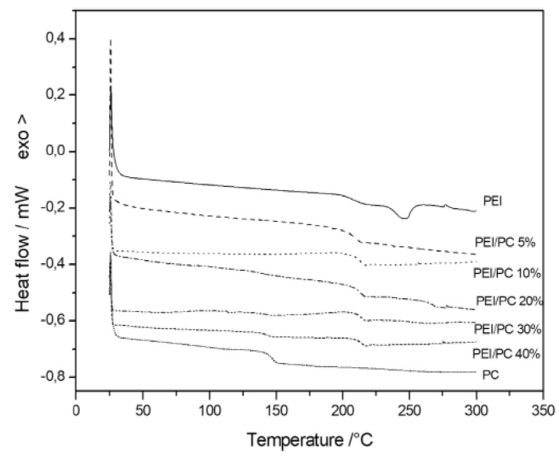 Thermo 02 00006 g004