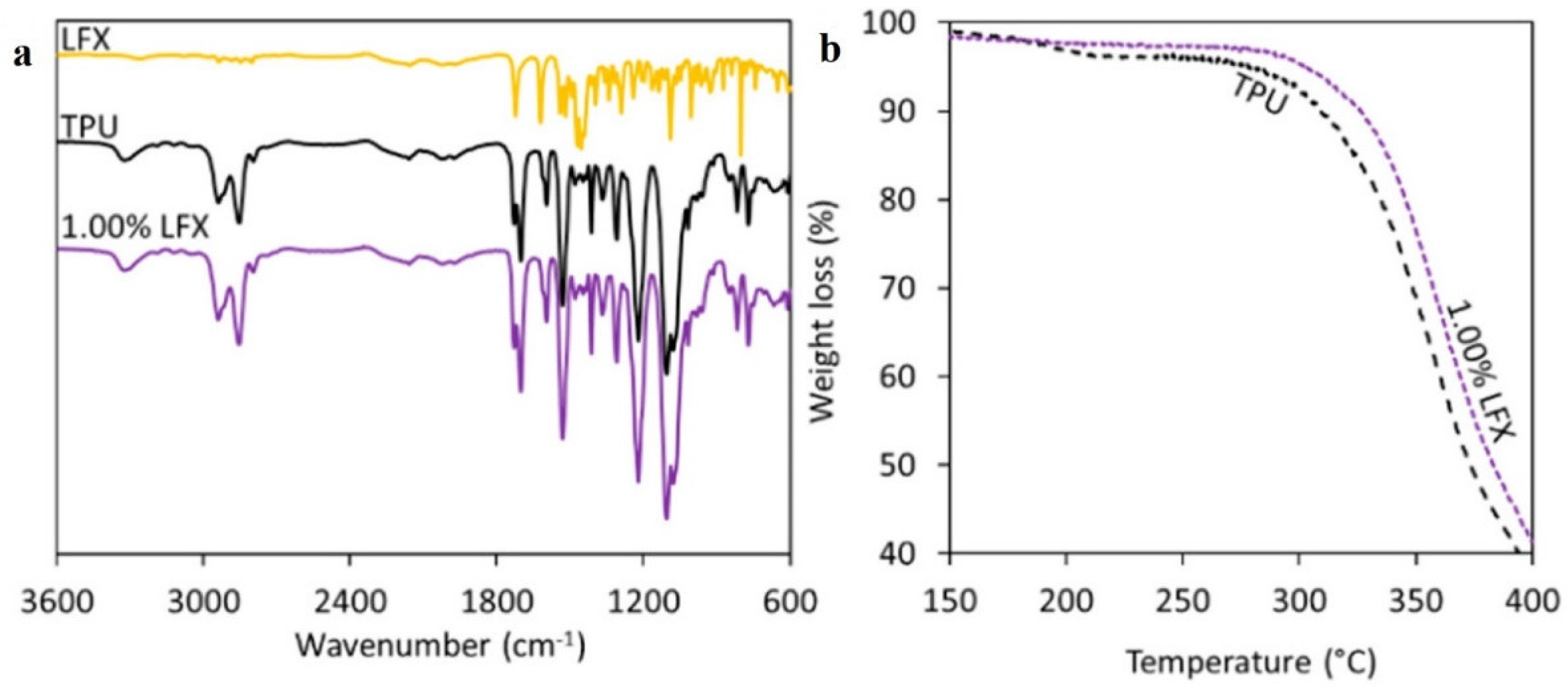 Thermo 02 00006 g006