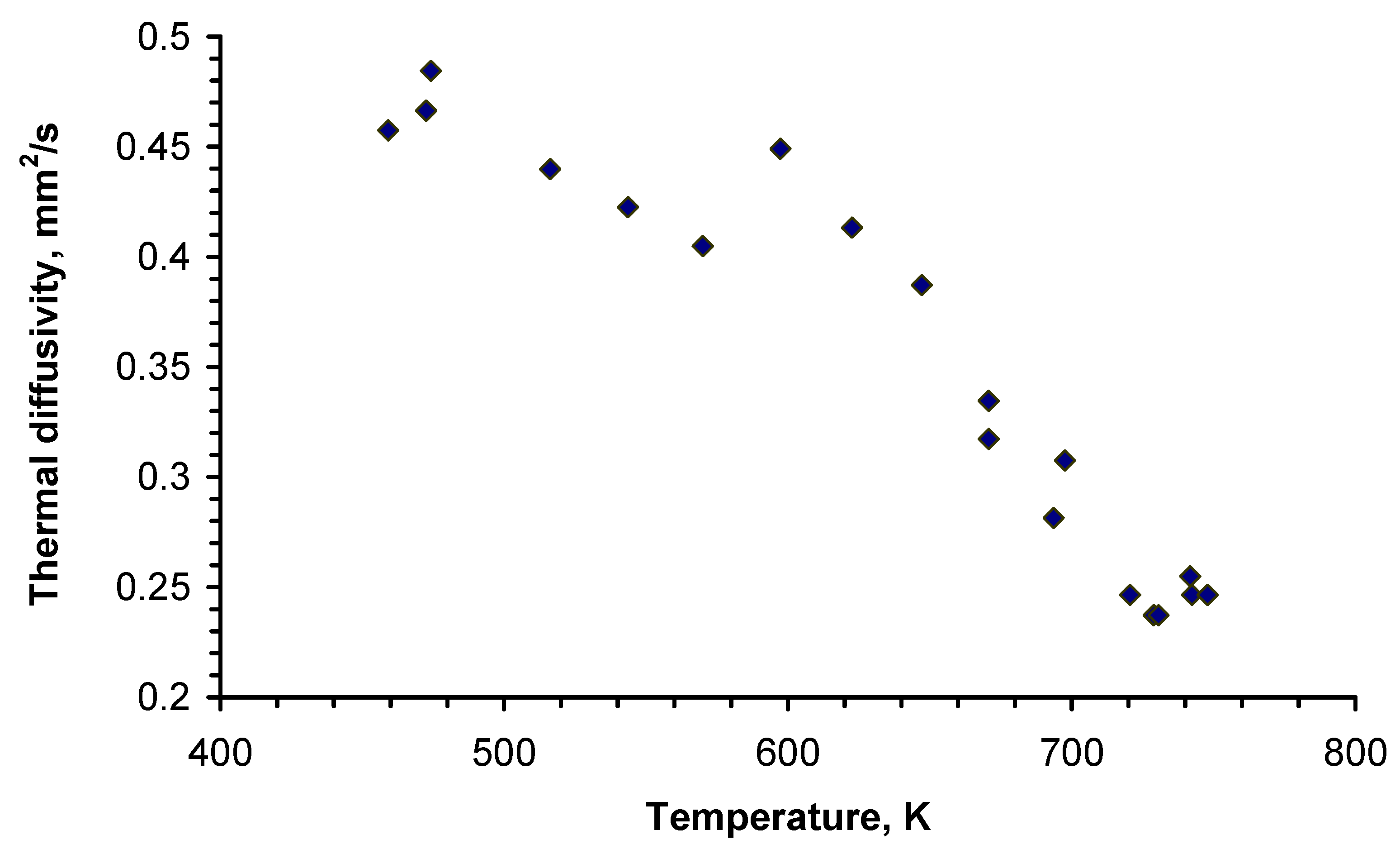 Thermo 02 00010 g001