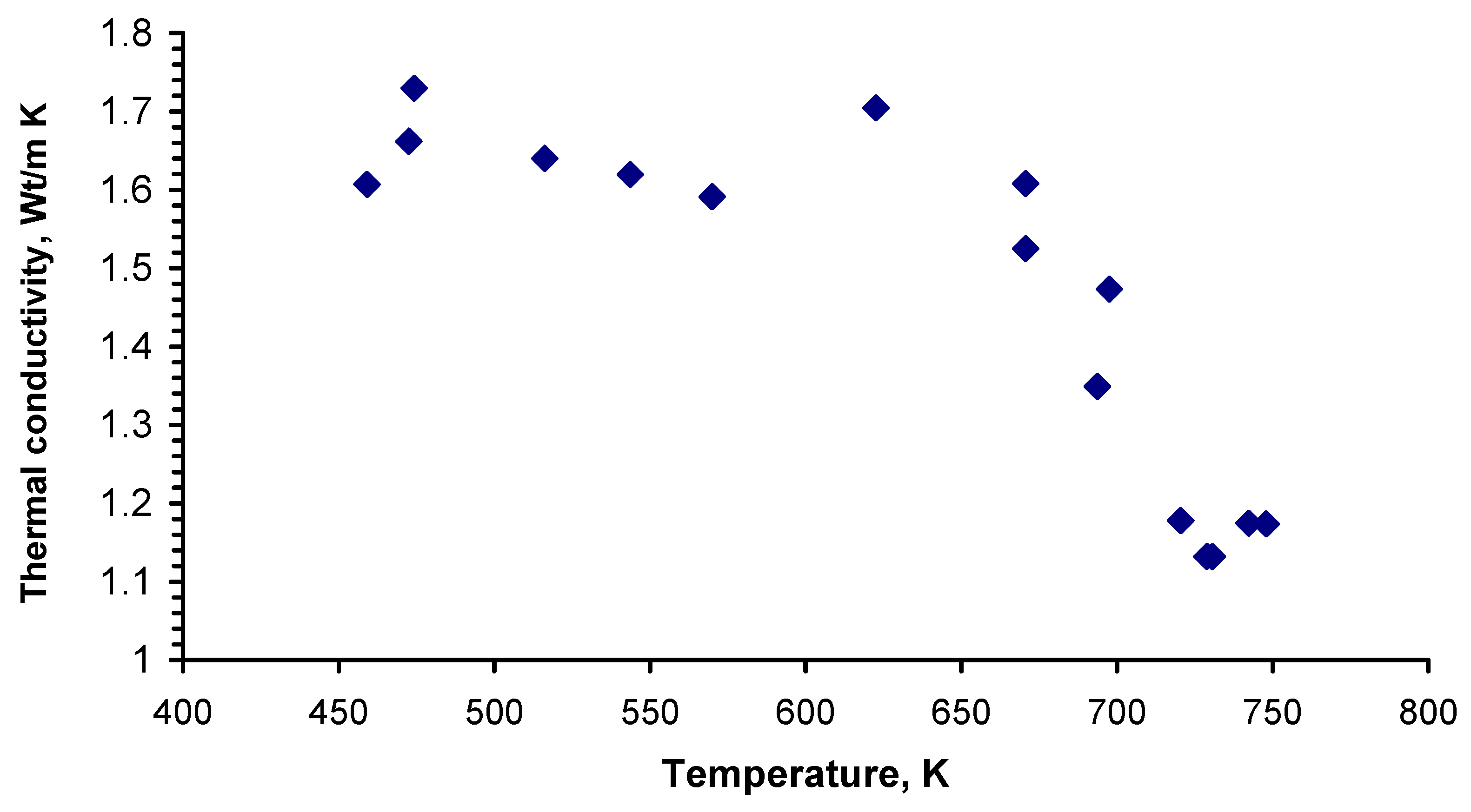Thermo 02 00010 g004