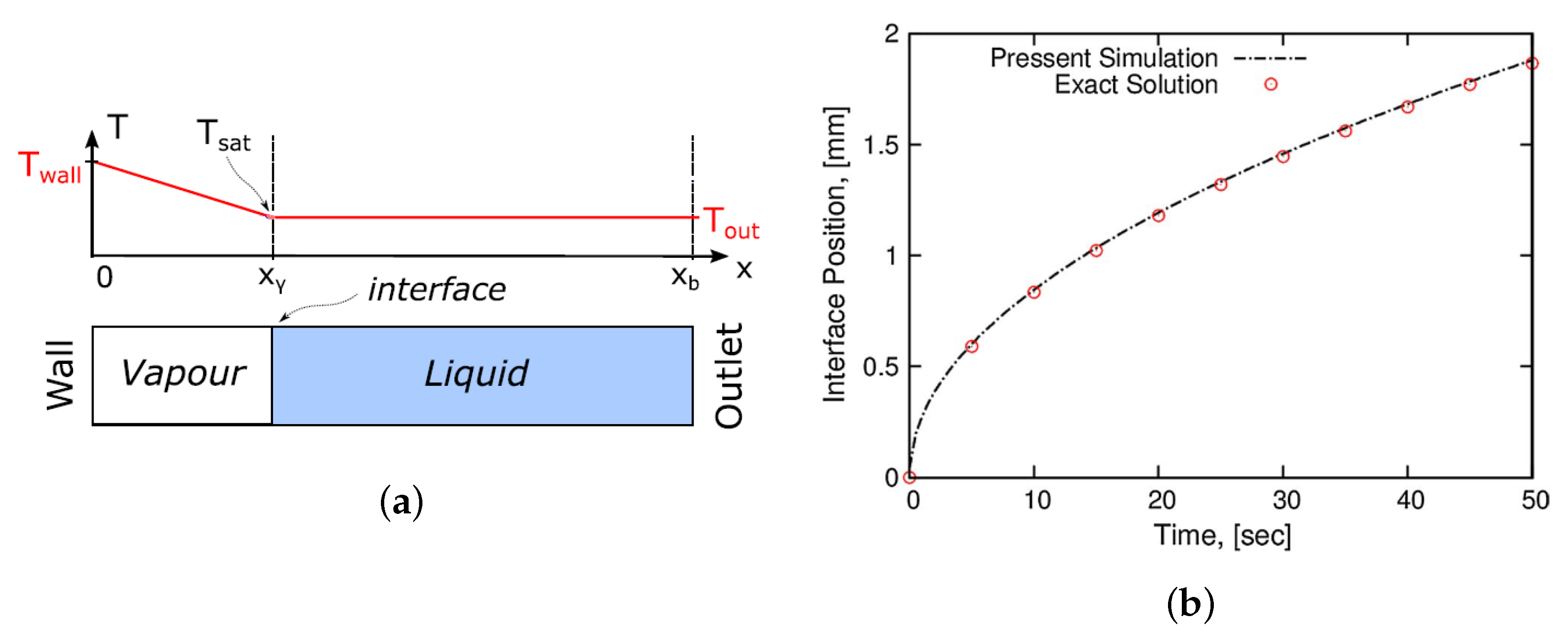 Thermo 02 00012 g001