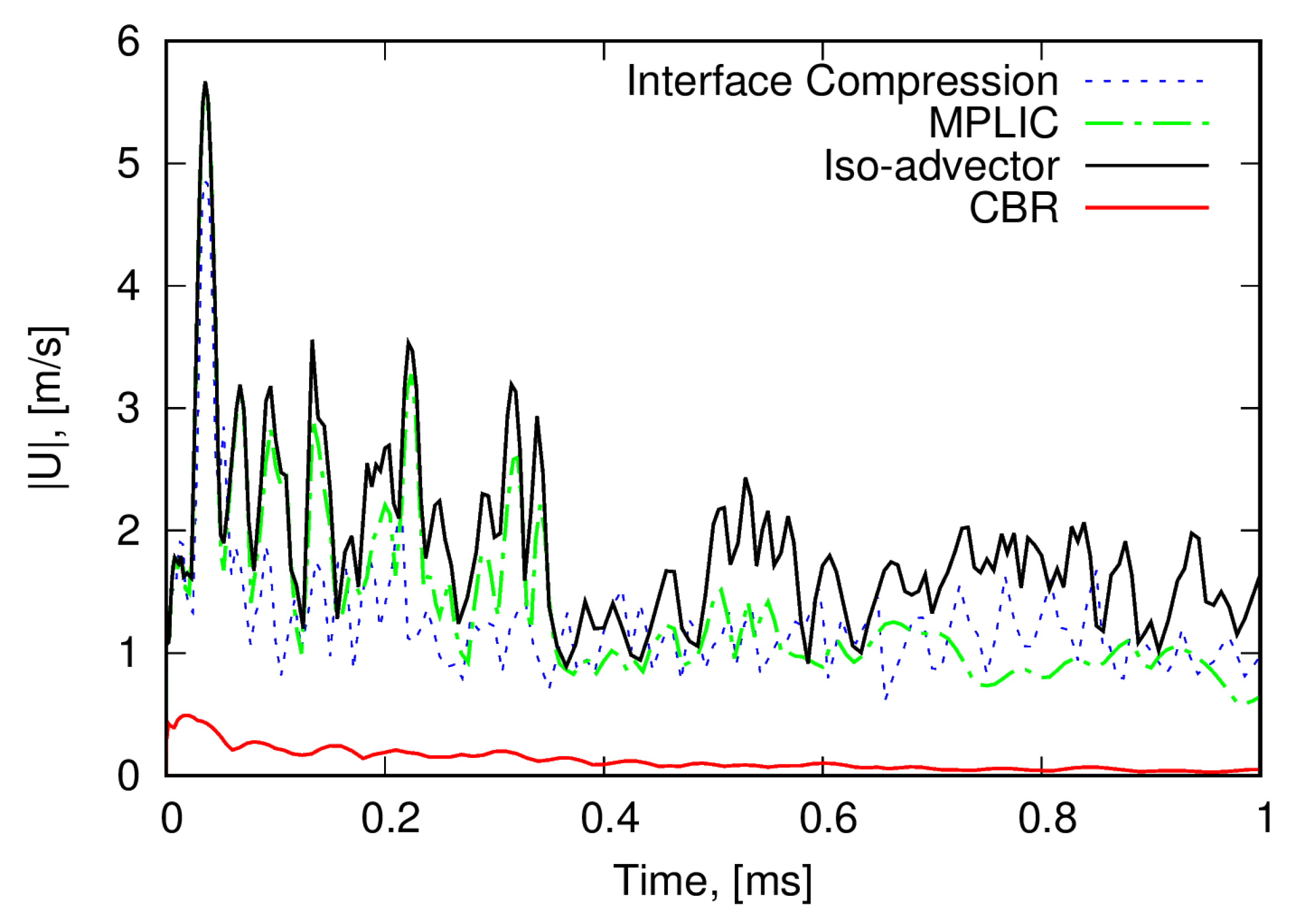 Thermo 02 00012 g003