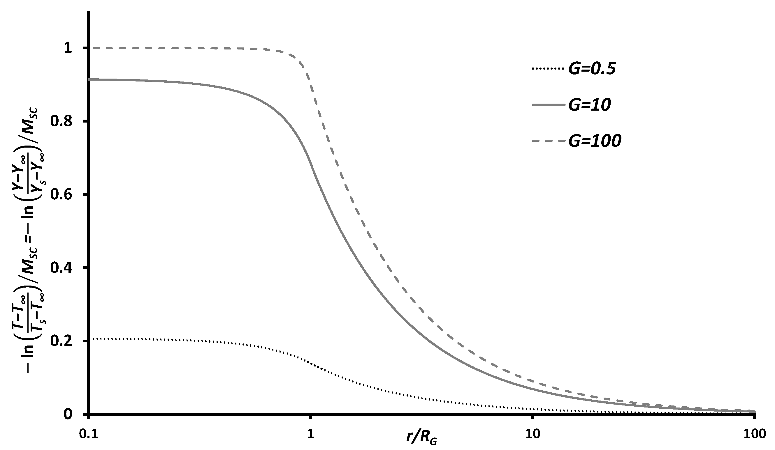 Thermo 02 00016 g004