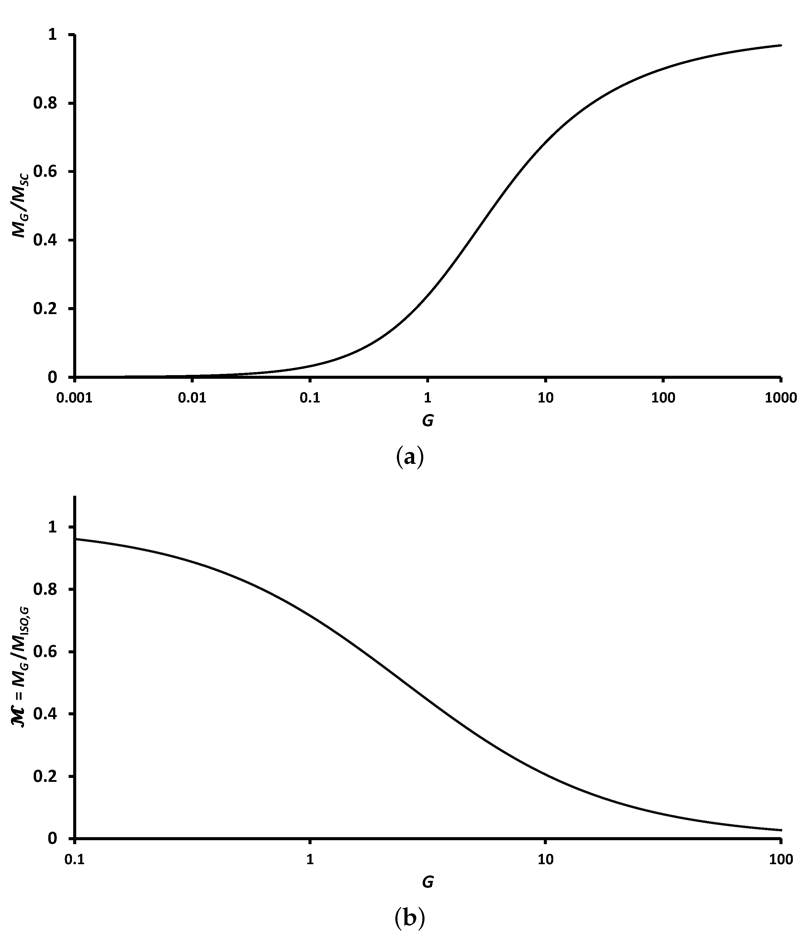 Thermo 02 00016 g006