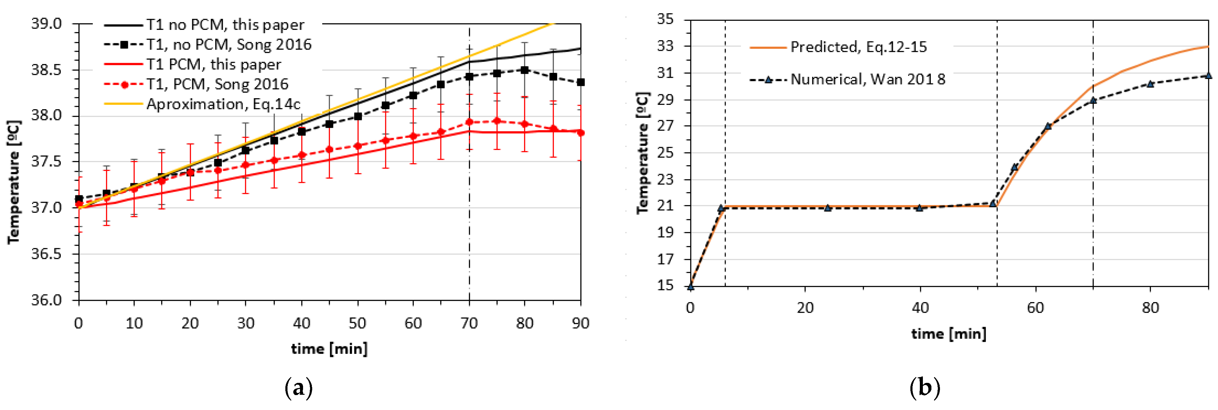 Thermo 02 00017 g005