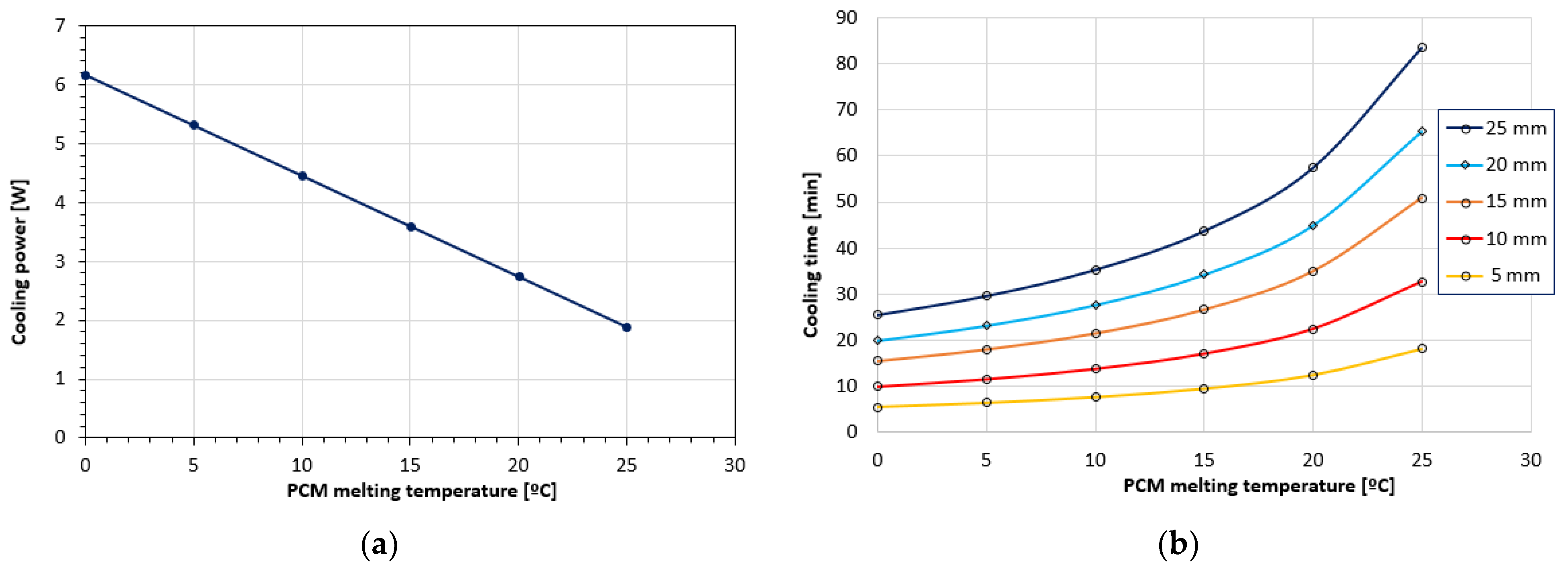 Thermo 02 00017 g007
