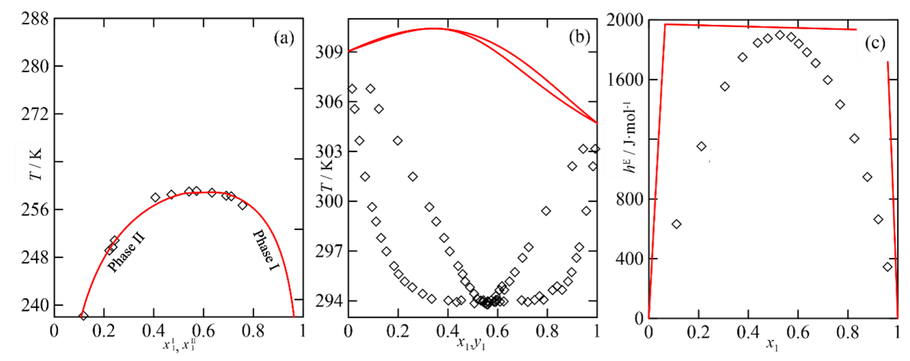 Thermo 02 00019 g003