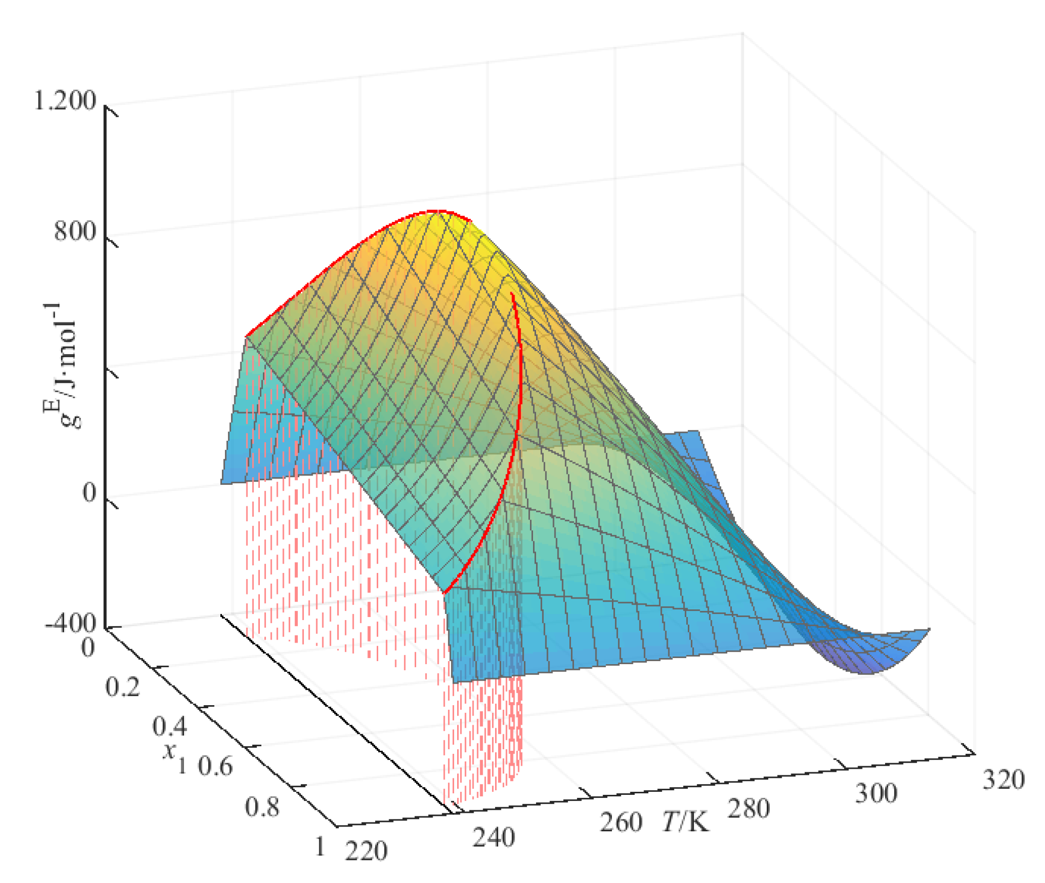 Thermo 02 00019 g004