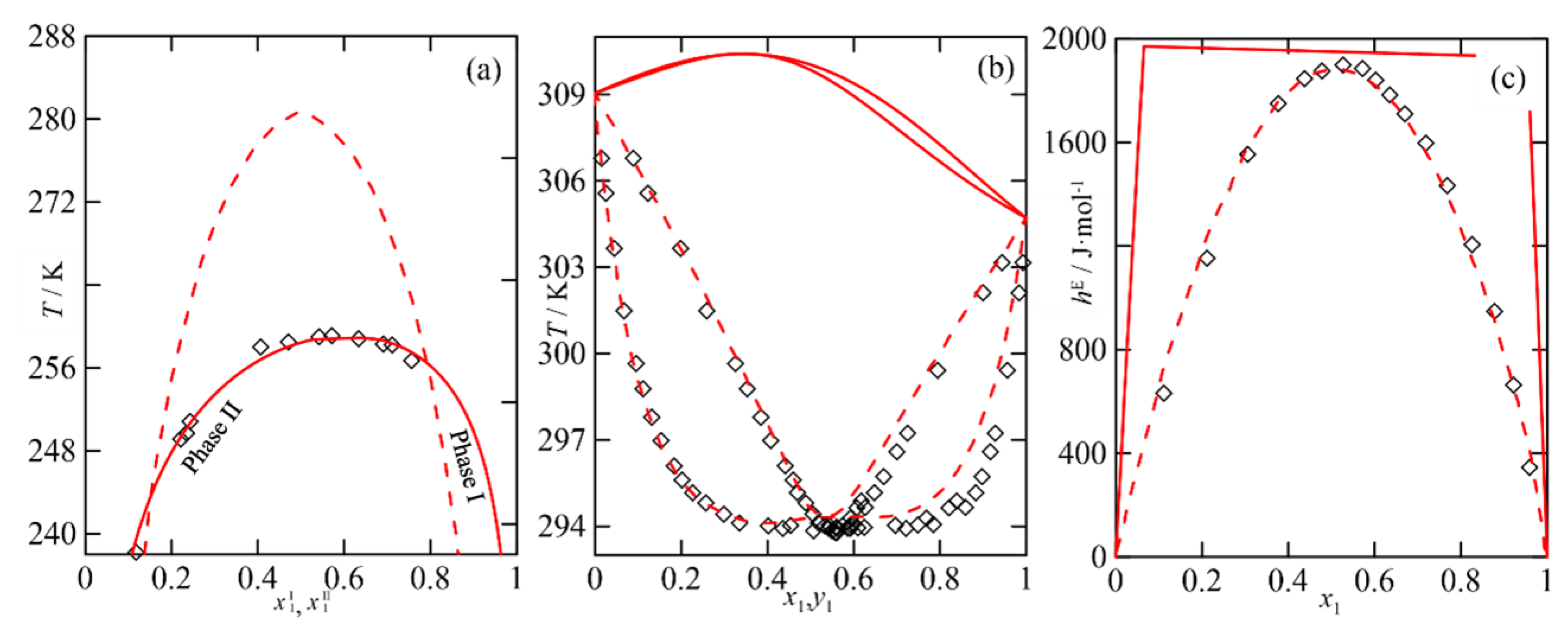 Thermo 02 00019 g005