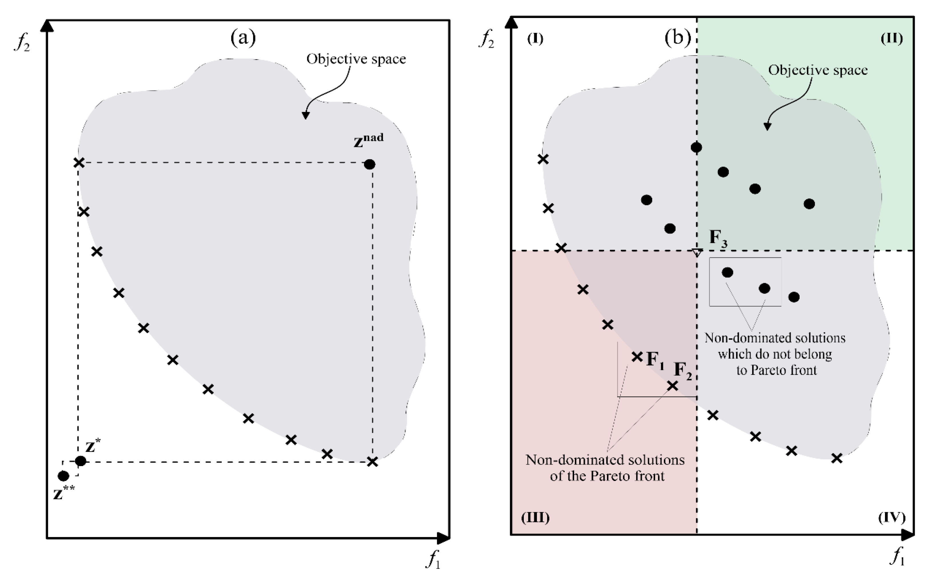Thermo 02 00019 g006