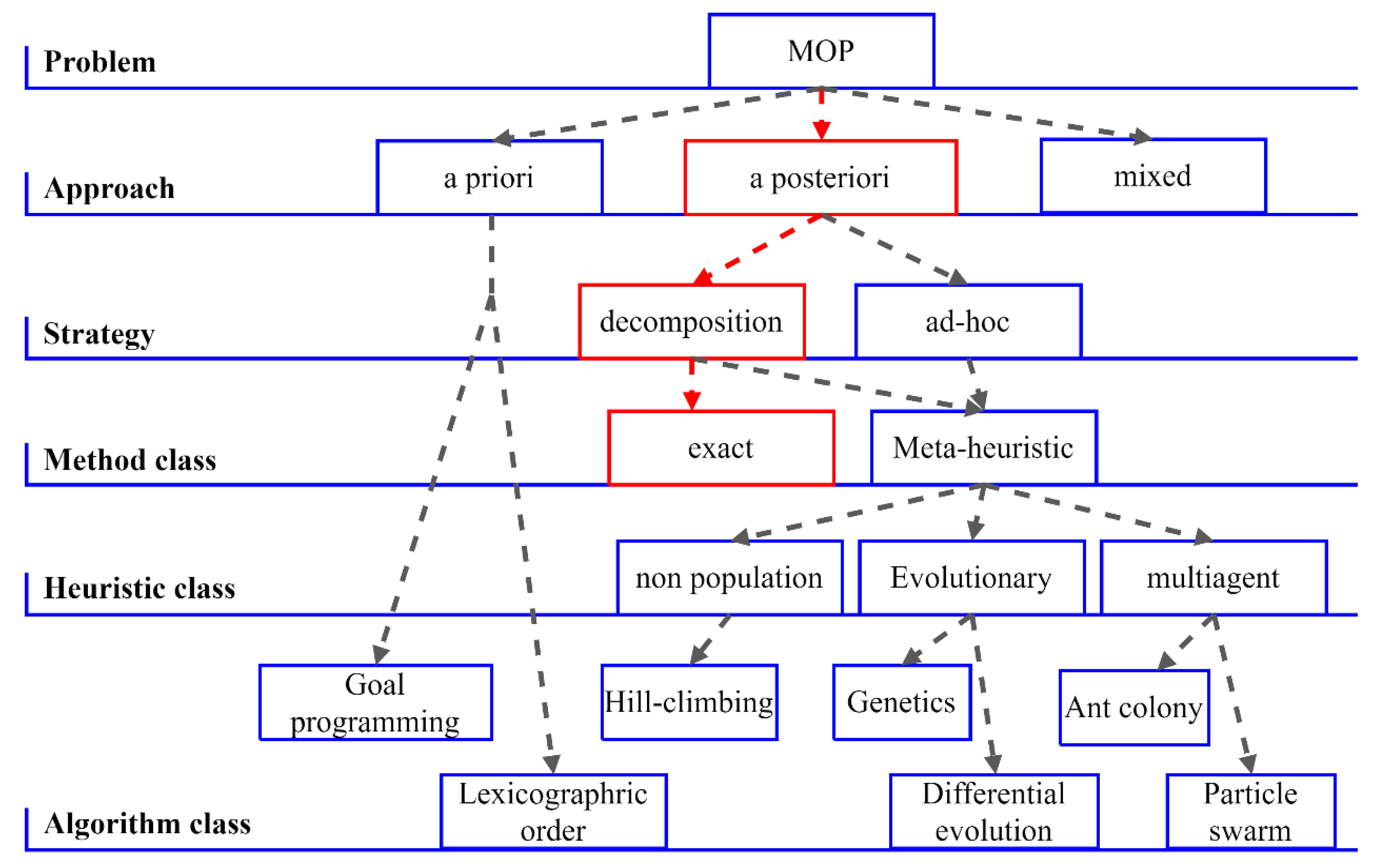 Thermo 02 00019 g007