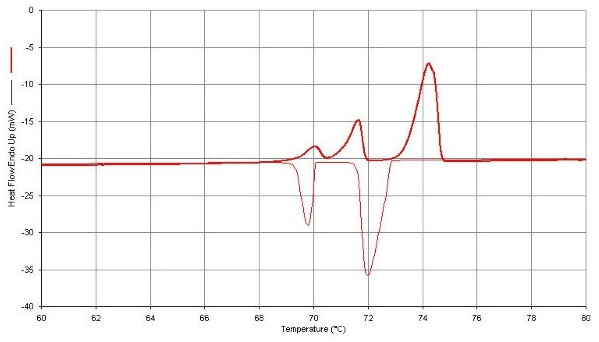 Thermo 02 00021 g003