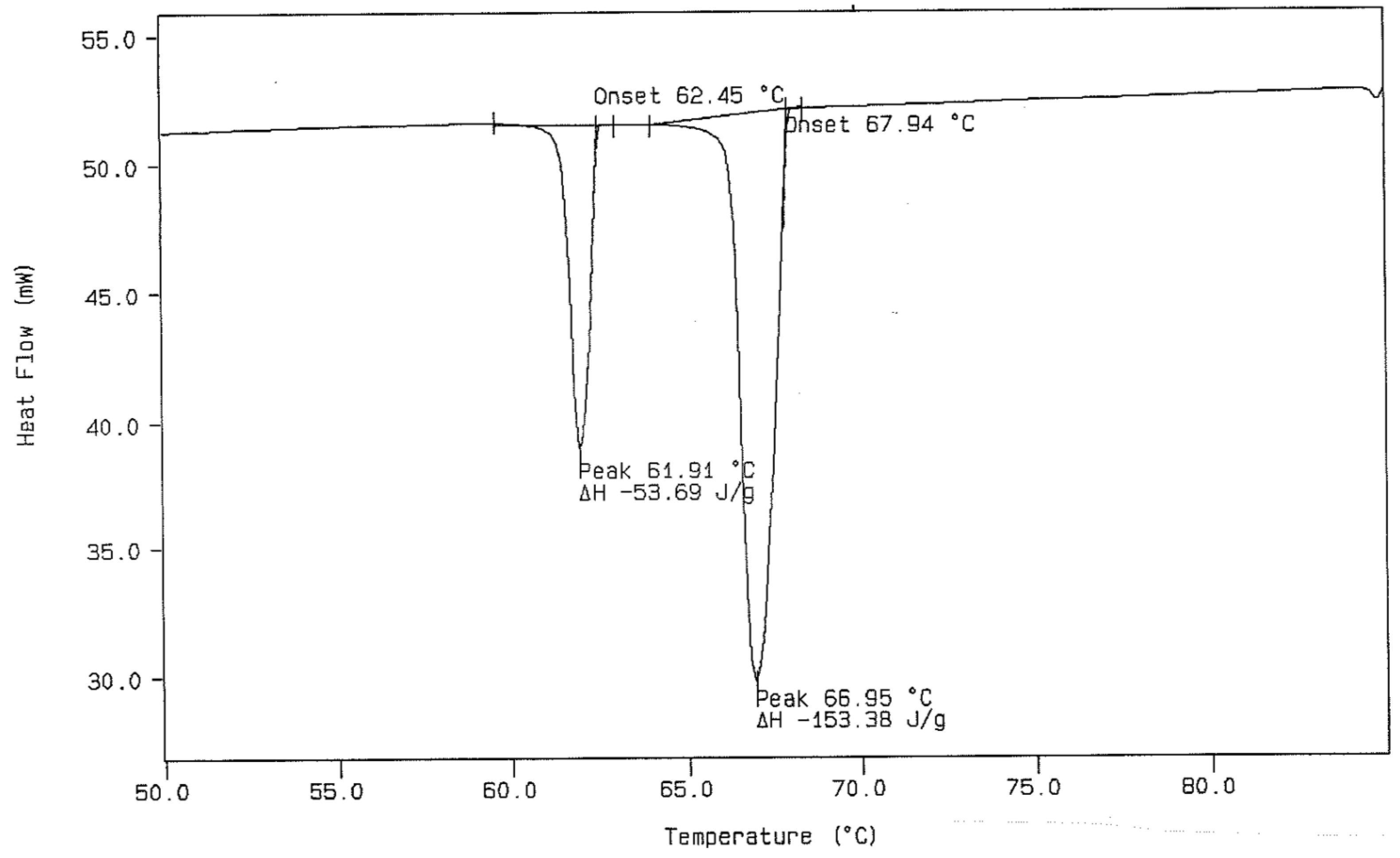 Thermo 02 00021 g005