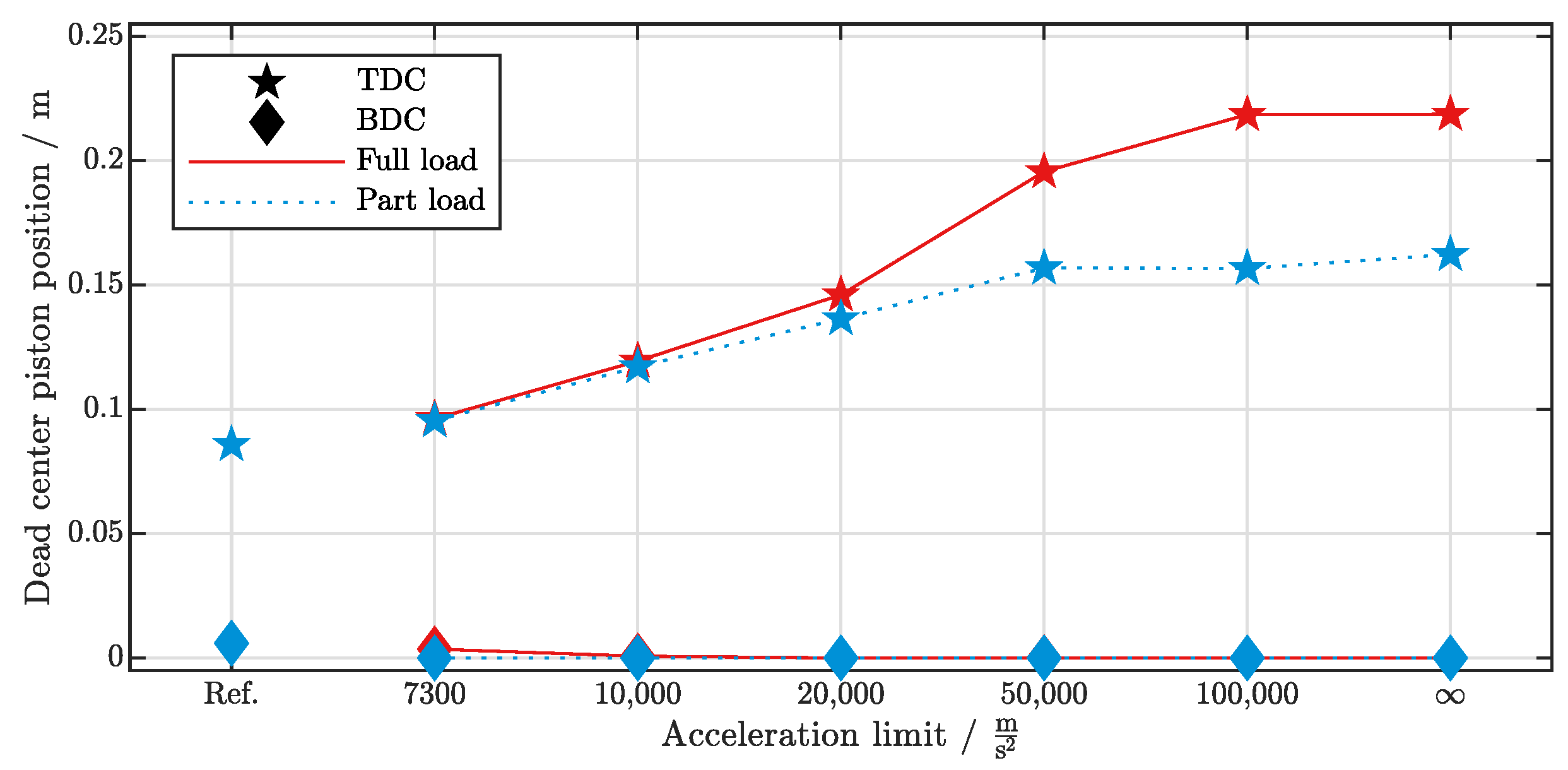Thermo 02 00024 g005