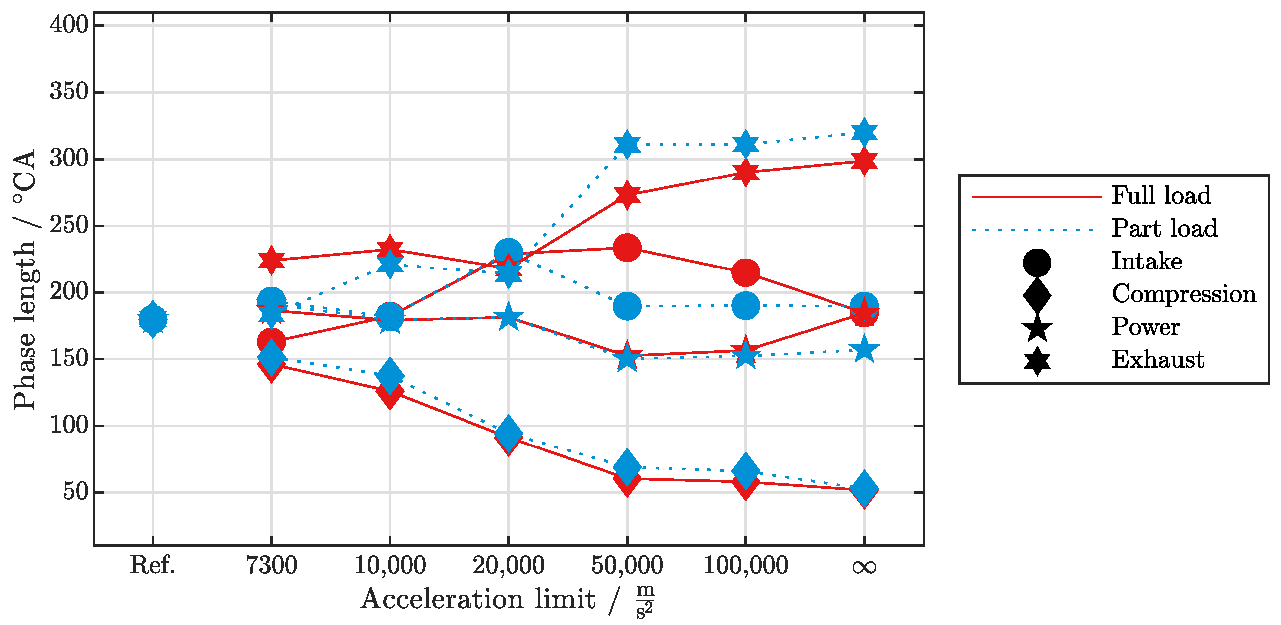 Thermo 02 00024 g007