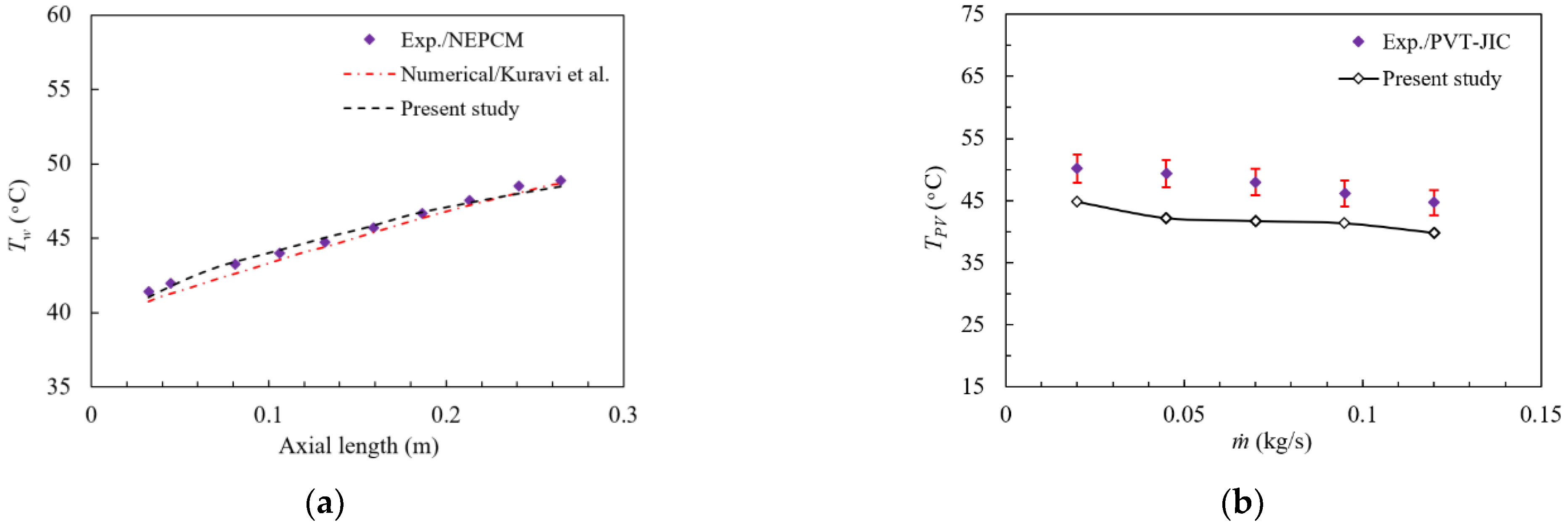 Thermo 02 00026 g002