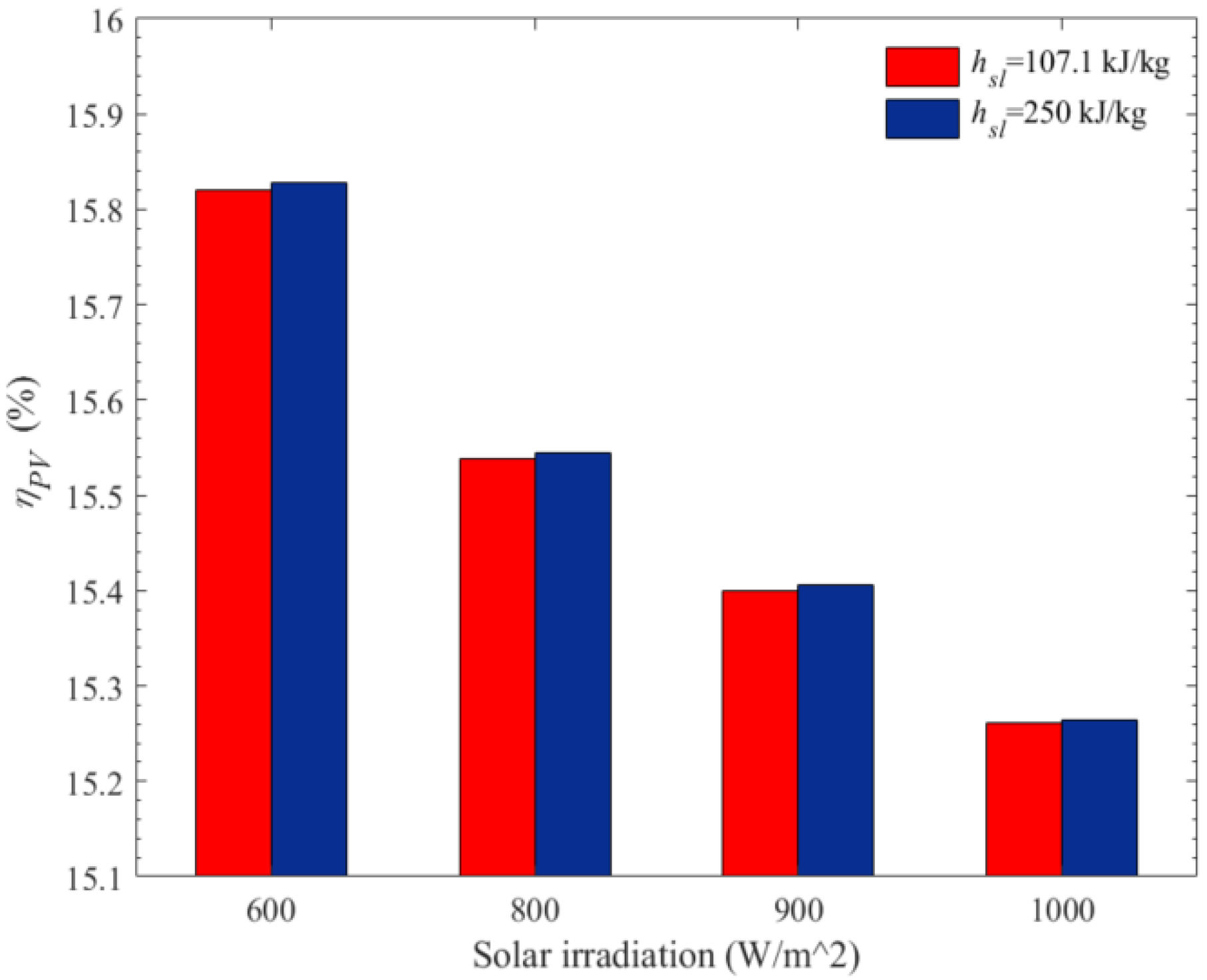 Thermo 02 00026 g003