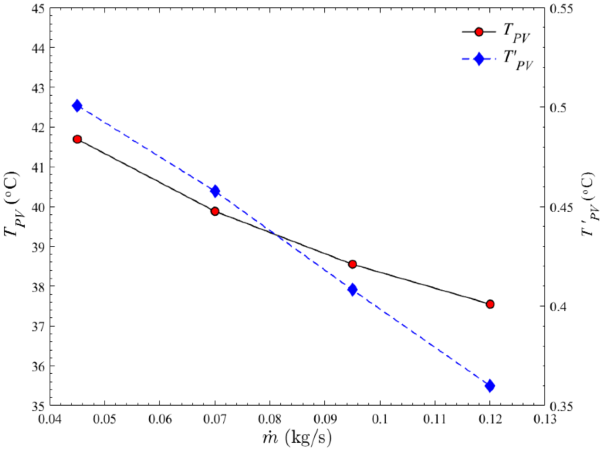 Thermo 02 00026 g005