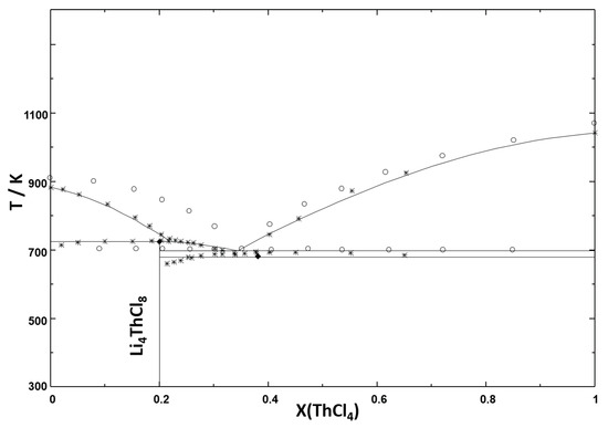 Thermo 02 00027 g001 550