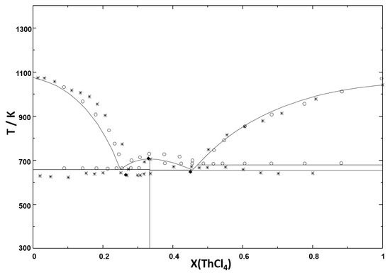 Thermo 02 00027 g002 550