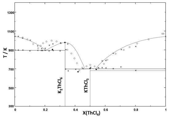 Thermo 02 00027 g003 550