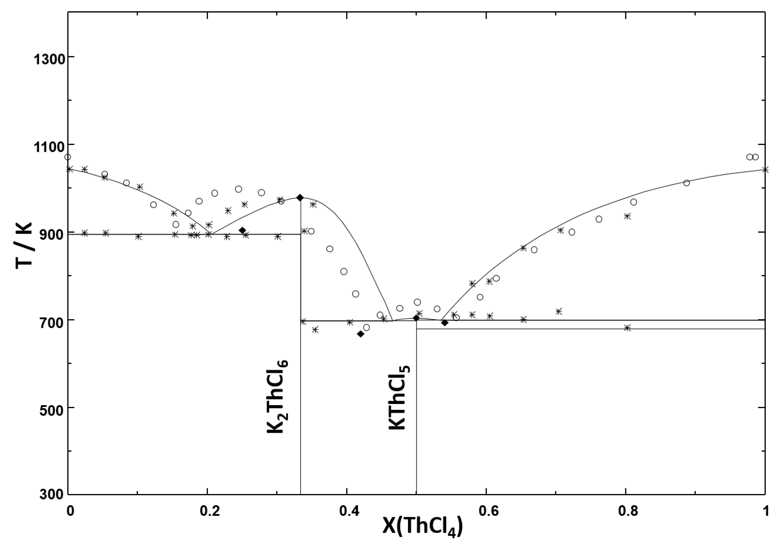 Thermo 02 00027 g003