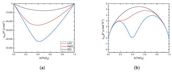 Thermo 02 00027 g004 550