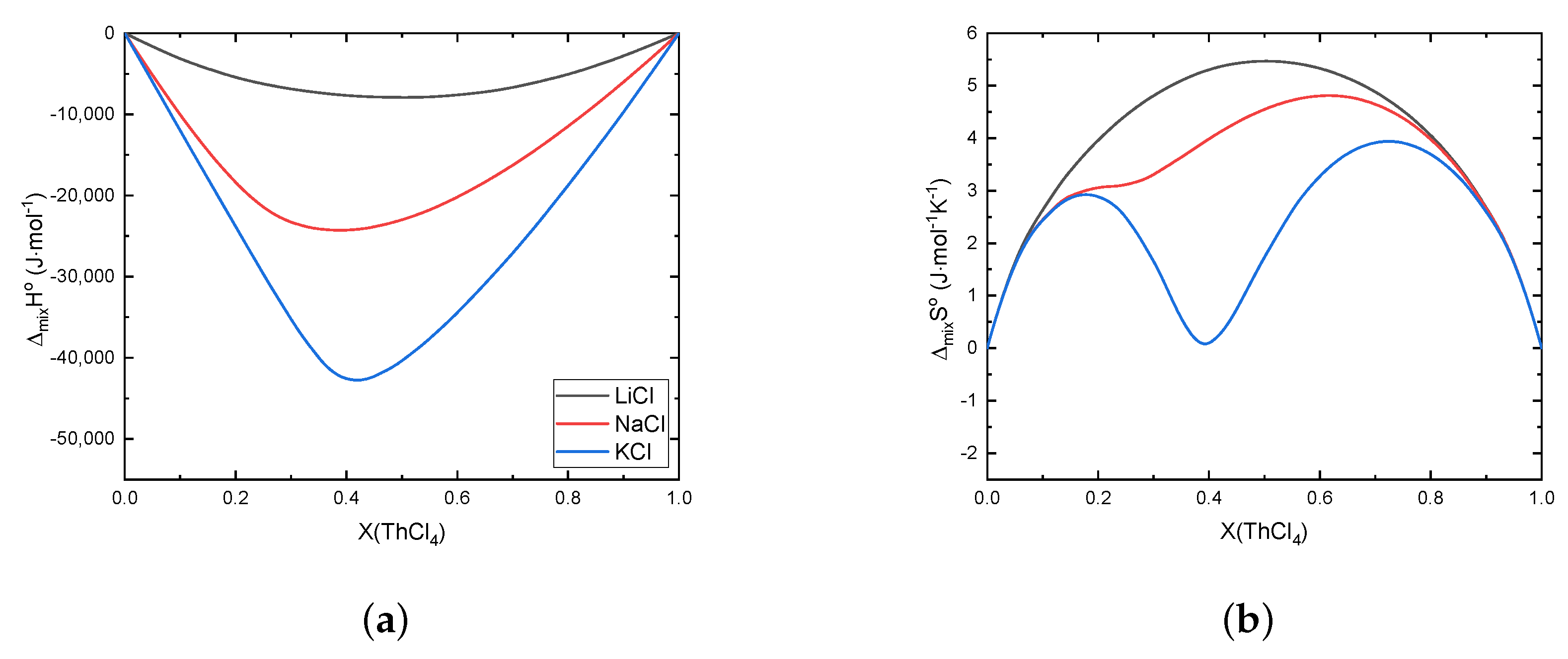 Thermo 02 00027 g004