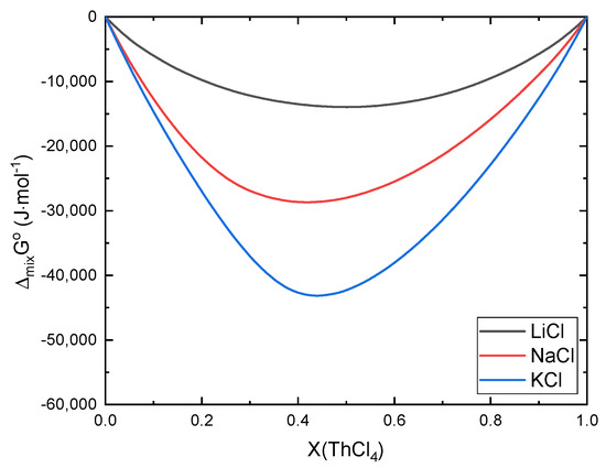 Thermo 02 00027 g005 550