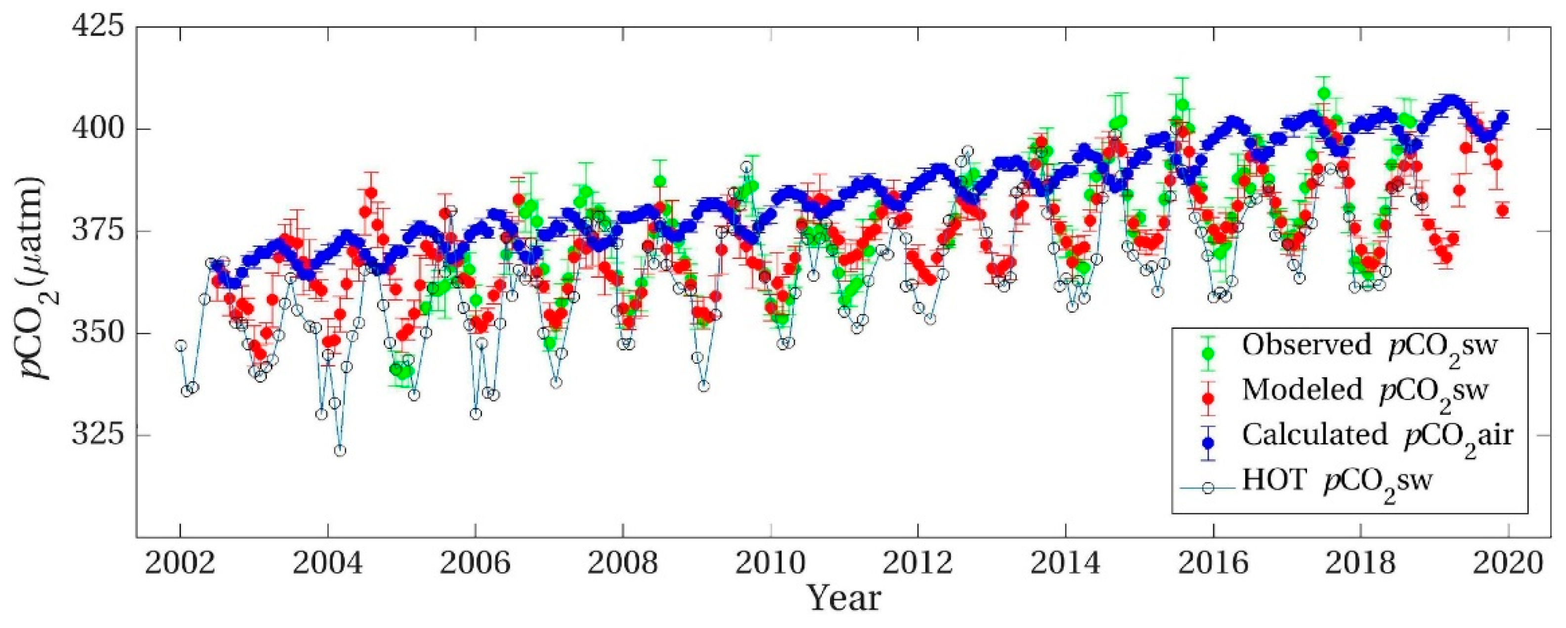 Thermo 02 00028 g008 Thermo 02 00028 g008