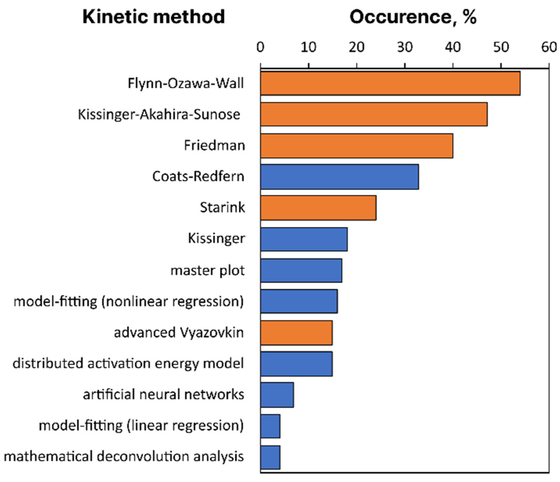 Thermo 02 00029 g005